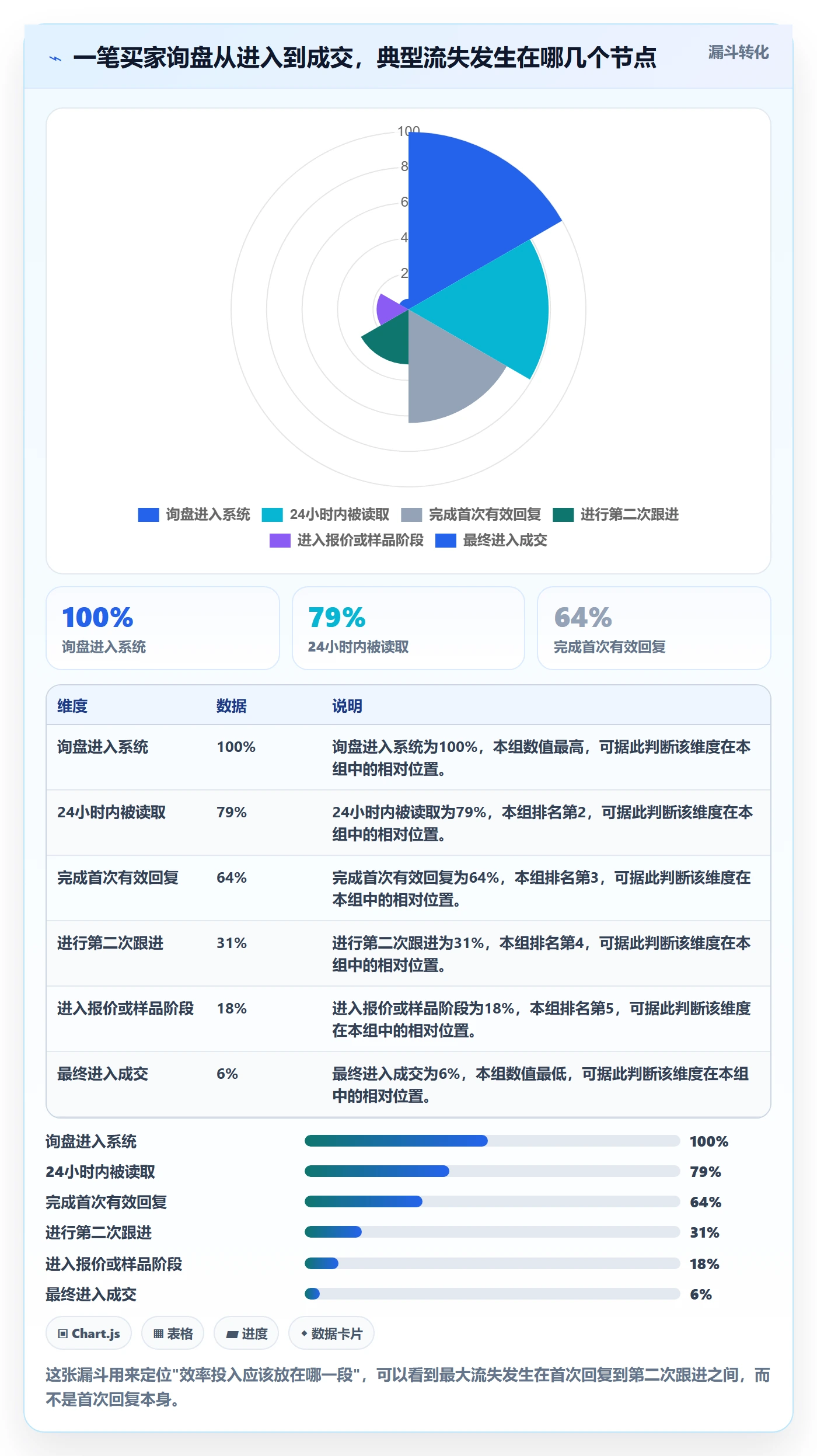 外贸数据分析平台工作指南：用效率提升解决买家查询问题