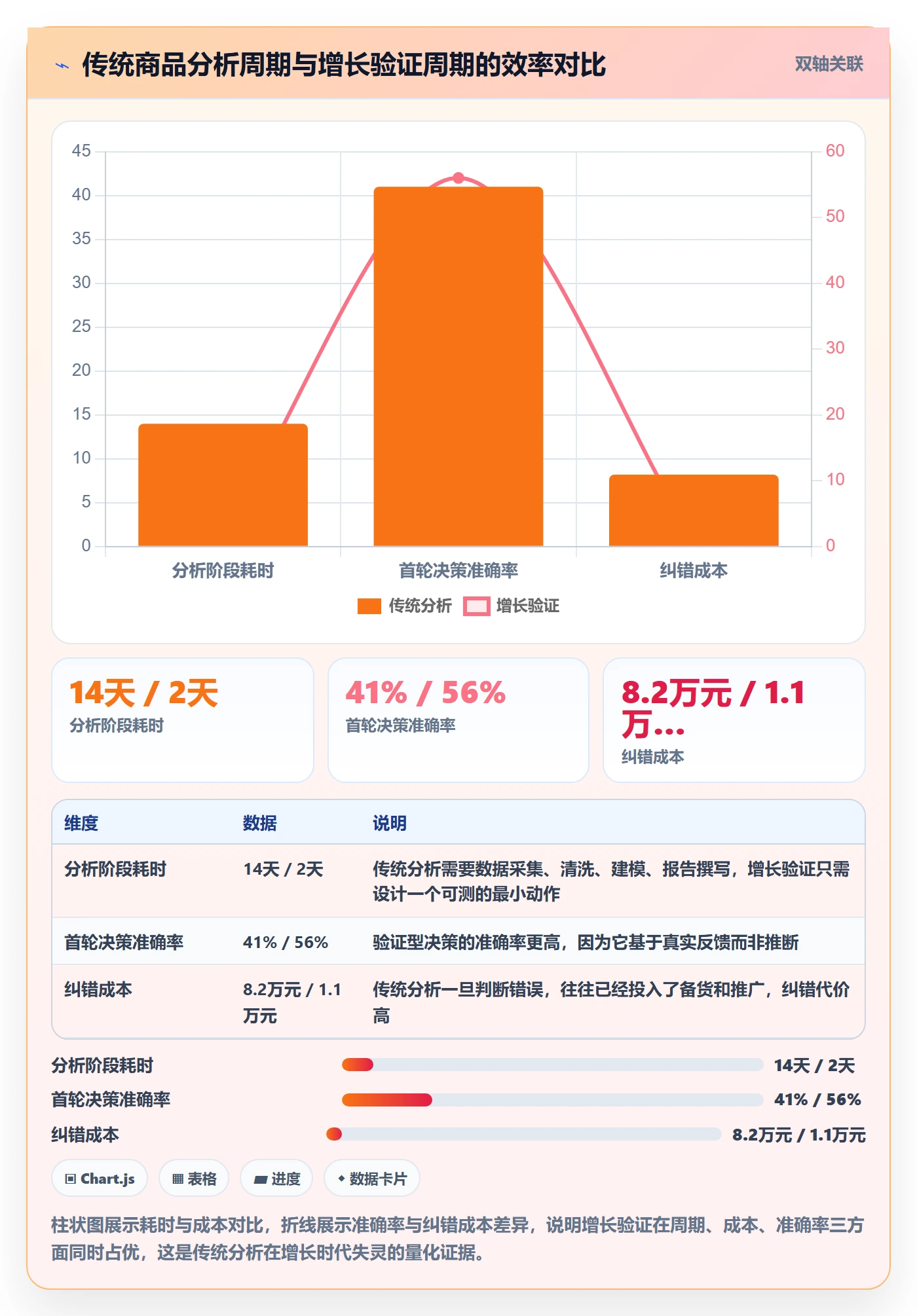 商品分析决策指南：用增长策略判断市场需求方案