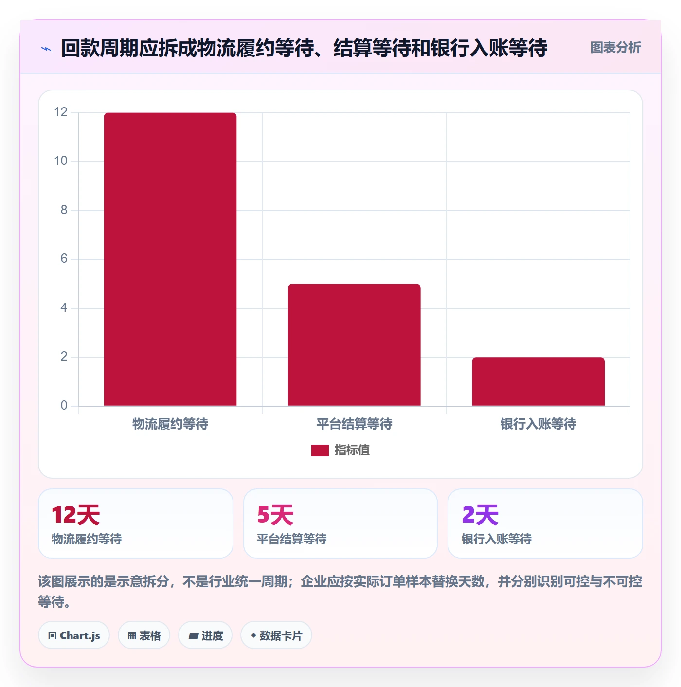 跨境电商怎么用？跨境物流场景下的回款管理拆解