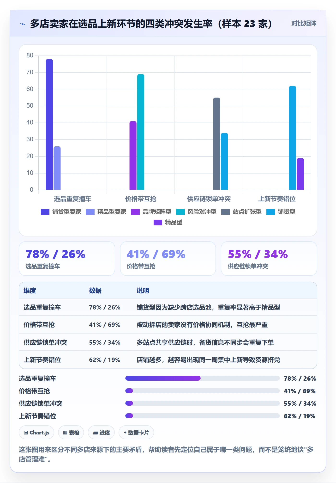 跨境电商运营执行标准：选品上新环节如何体现多店经营
