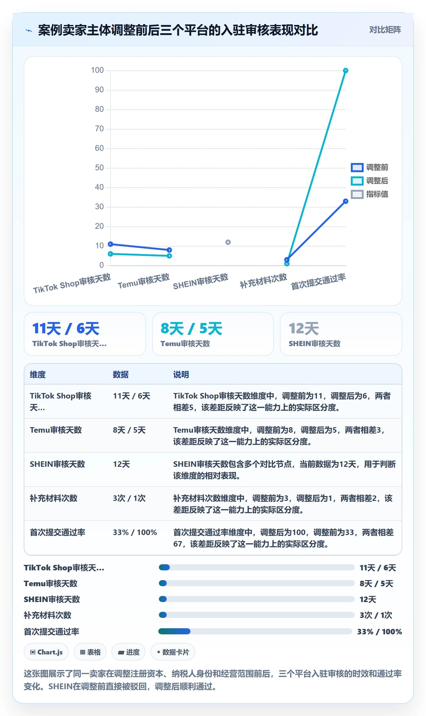跨境电商一站式服务从0到1：公司注册的平台规则与操作要点
