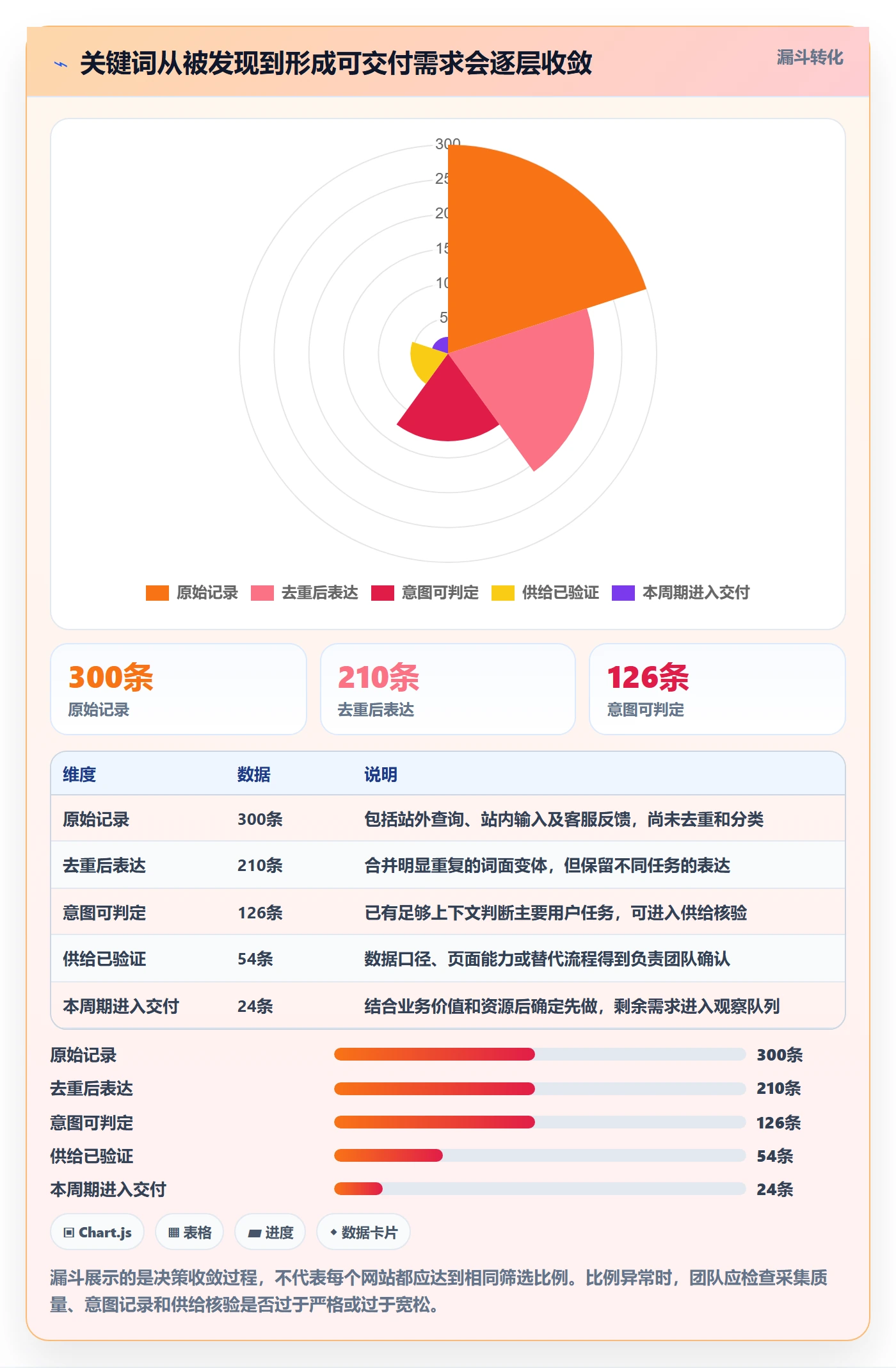 电商数据查询网站运营框架：把关键词搜索纳入团队协同