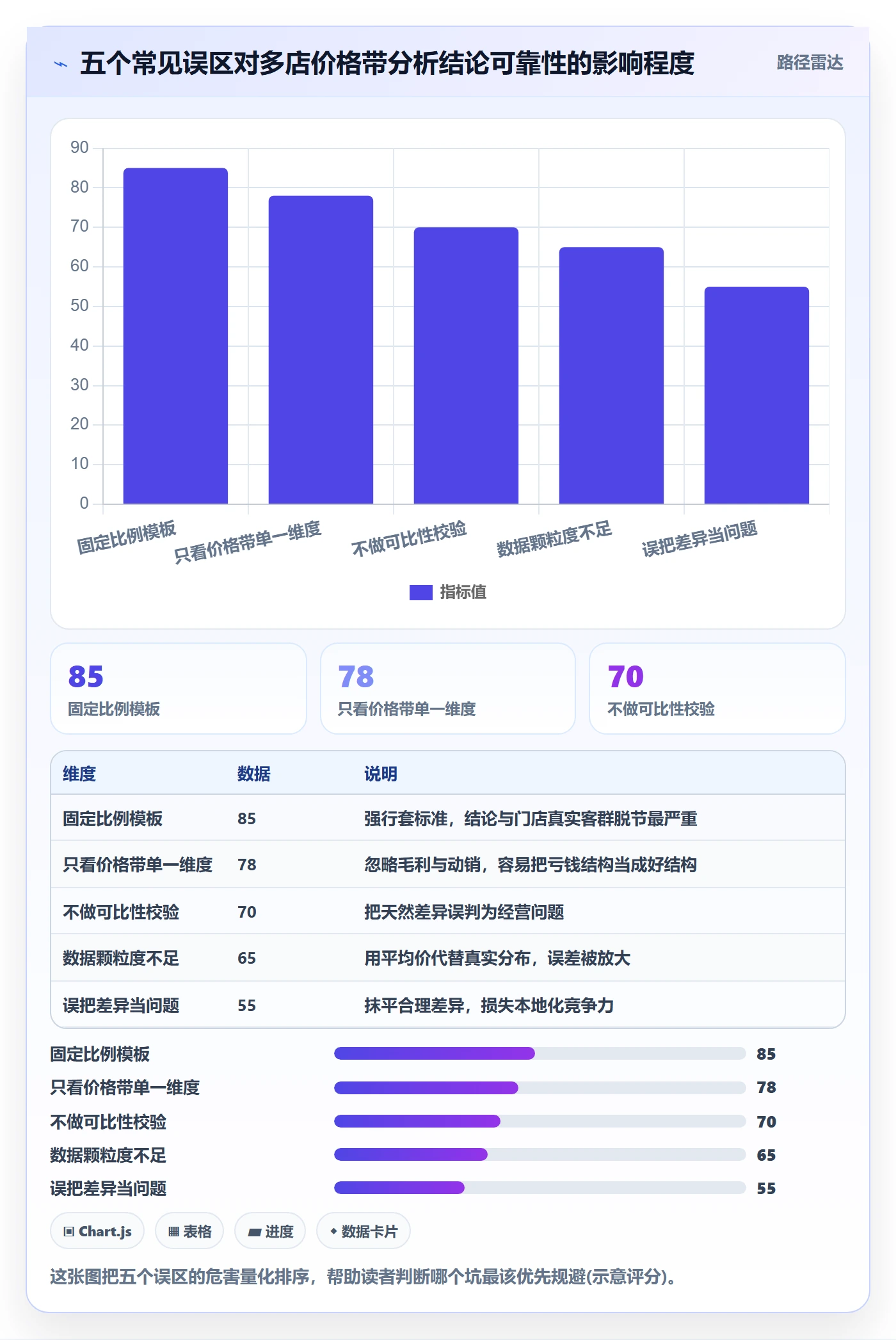 商品分析应用思路：围绕价格带拆解多店经营