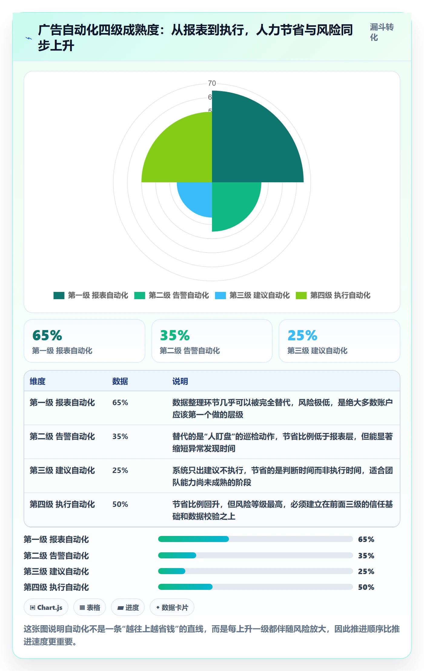 亚马逊软件自动化方案：广告管理从哪里开始