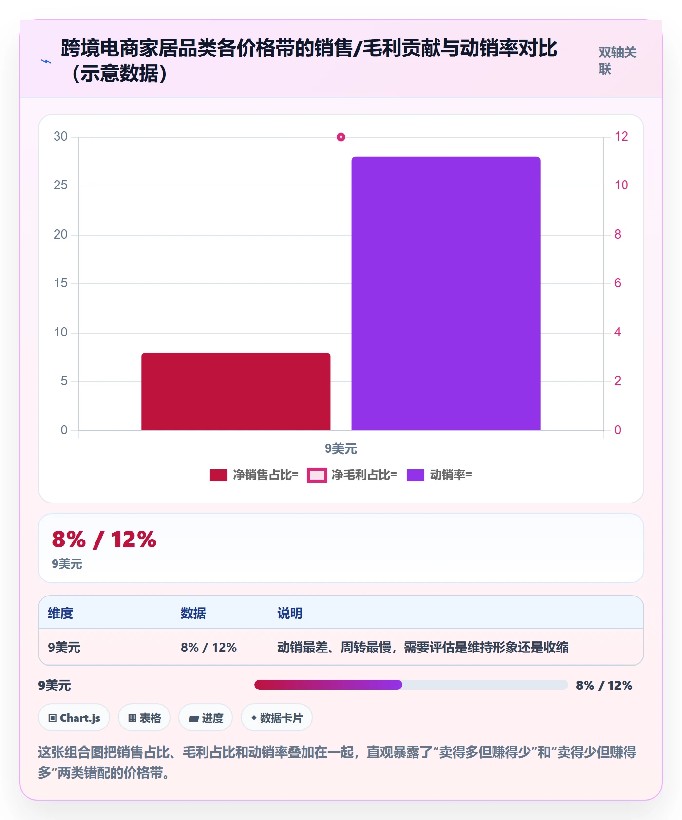 商品分析方案设计：价格带场景的实操教程怎么做