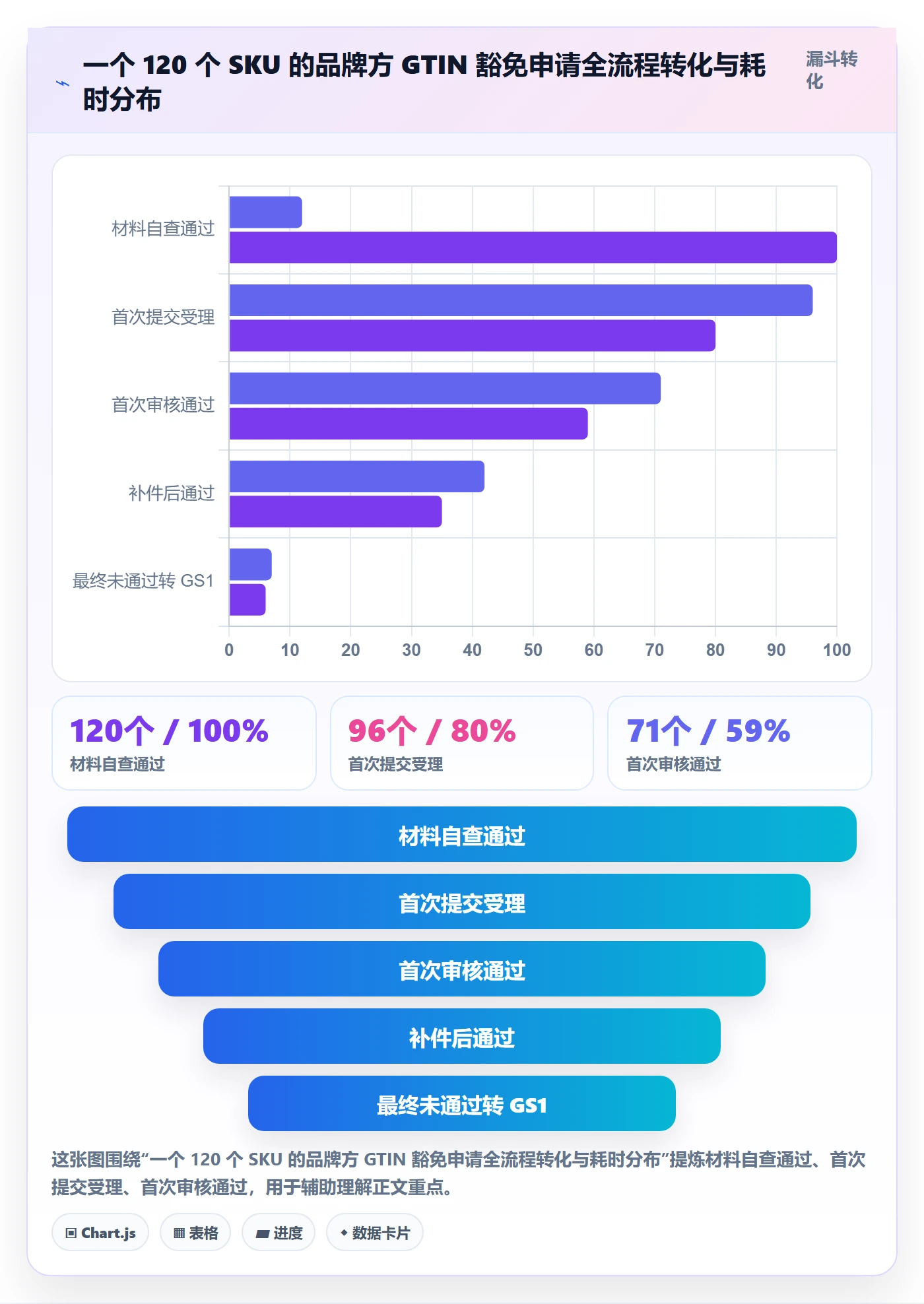 UPC码数据方法：用豁免申请支撑供应链协同判断
