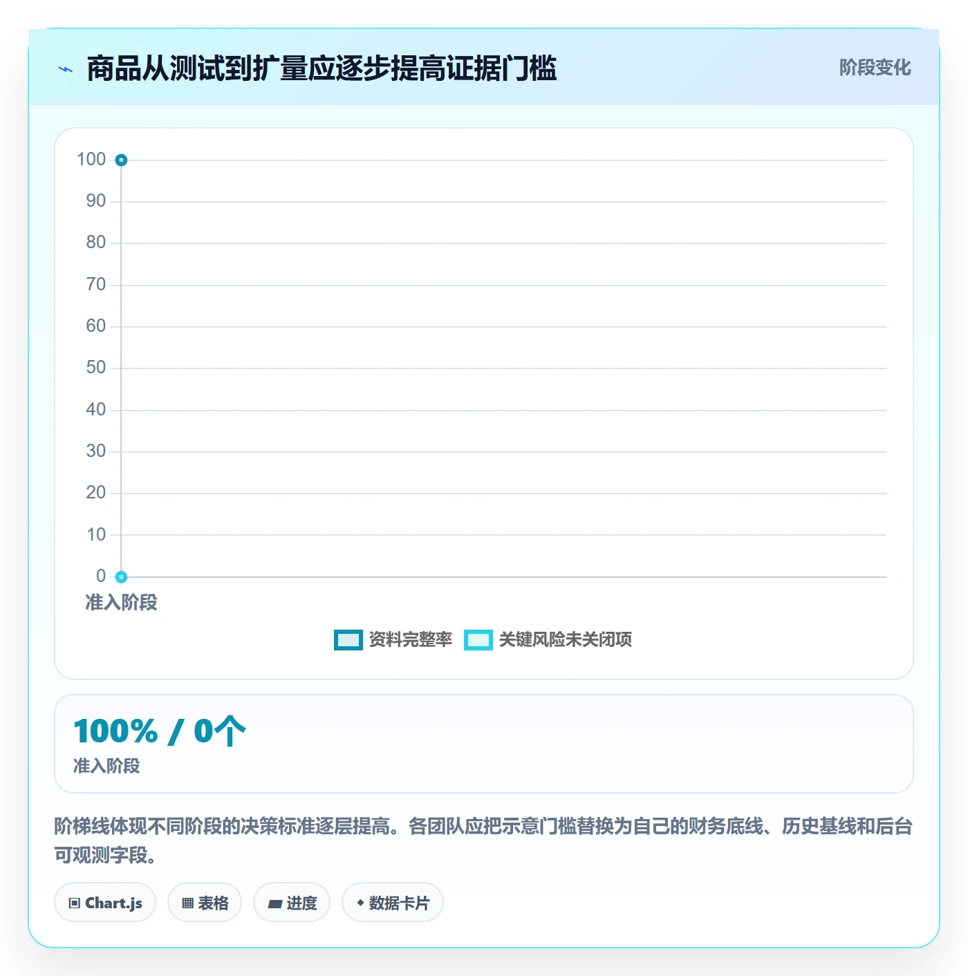temu方案设计：商品发布场景的增长策略怎么做