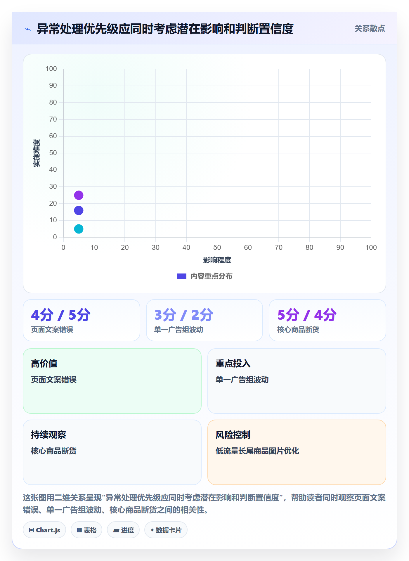 跨境电商问题诊断：品牌增长如何用团队协同改进