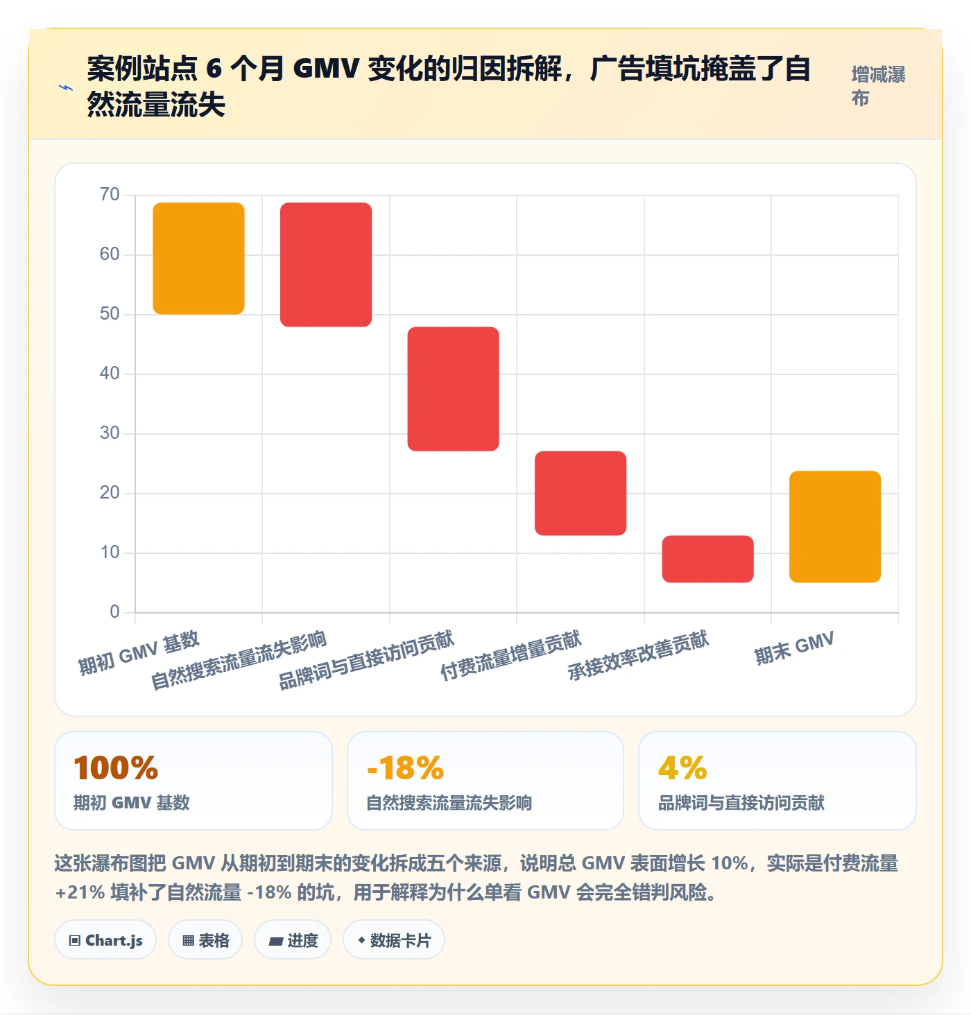 跨境电商运营风险排查全解析：重点看懂流量获取