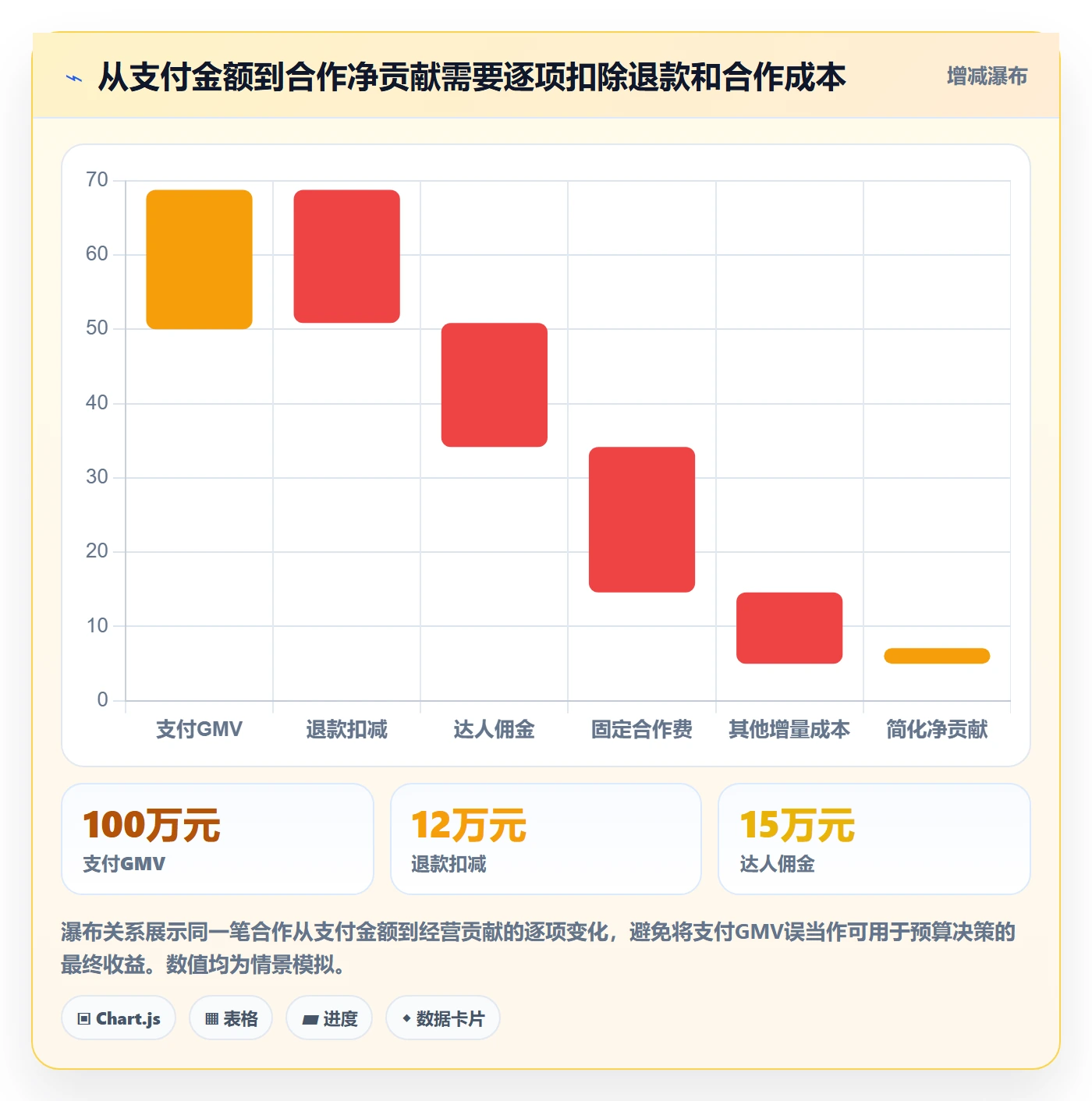 电商数据查询网站落地清单：达人数据相关的数据复盘事项