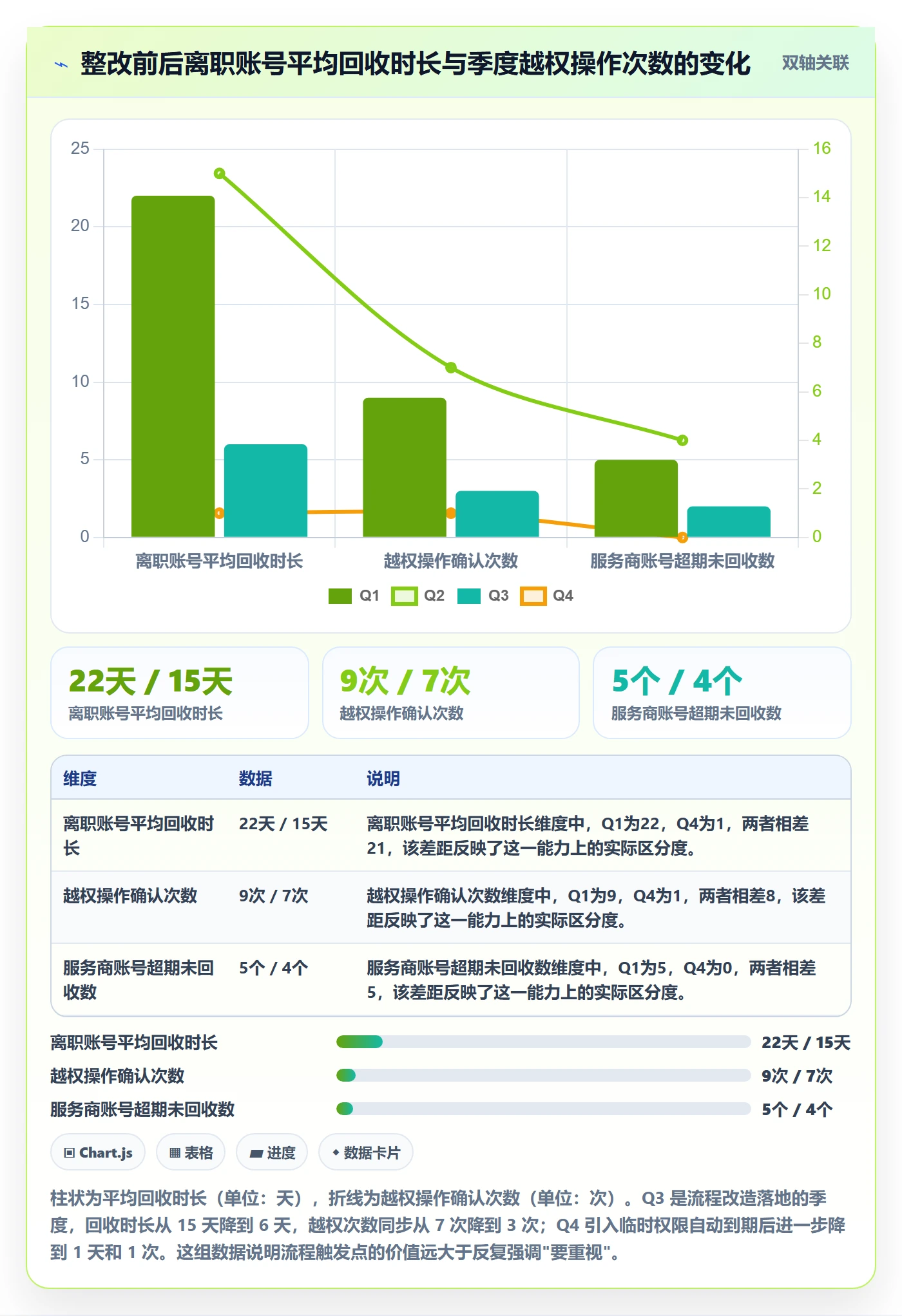 erp跨境电商实践指南：权限管理的季度复盘怎样更有效