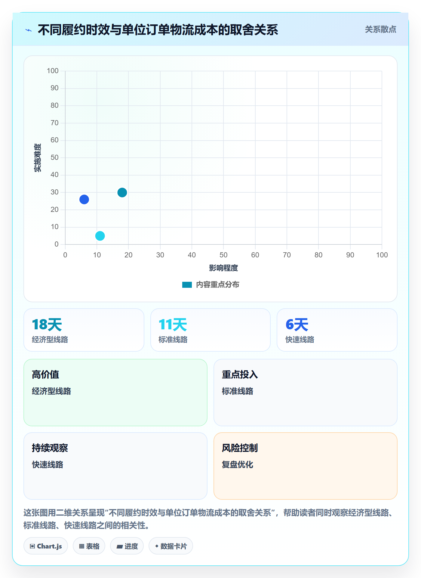 跨境电商规划方法：跨境物流与市场调研如何衔接
