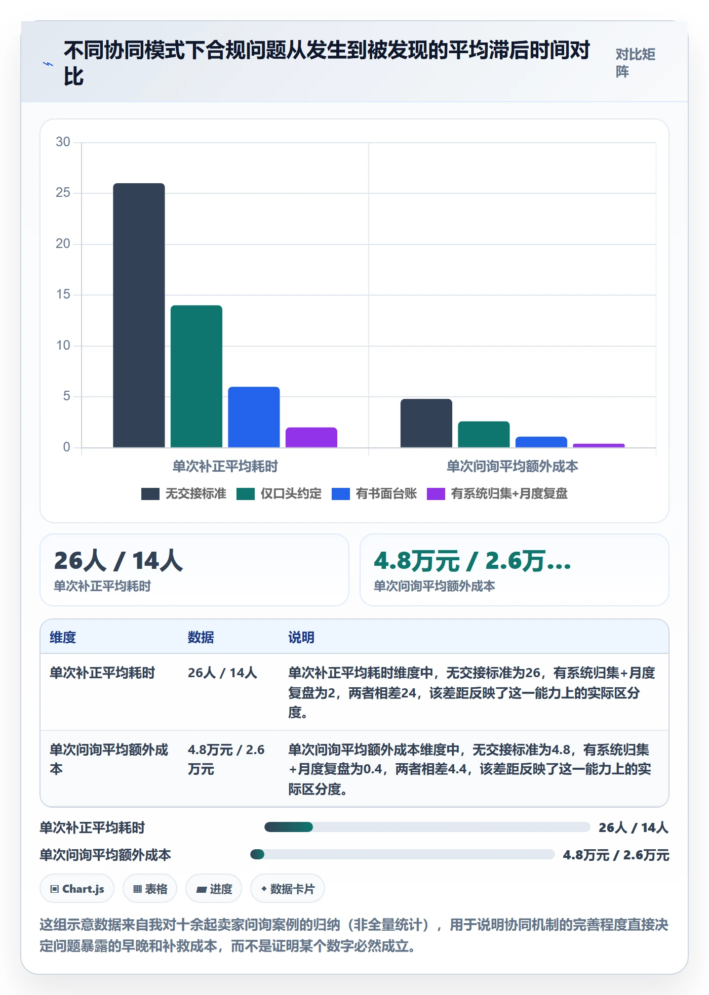 跨境电商一站式服务配置指南：税务合规需要哪些团队协同设置