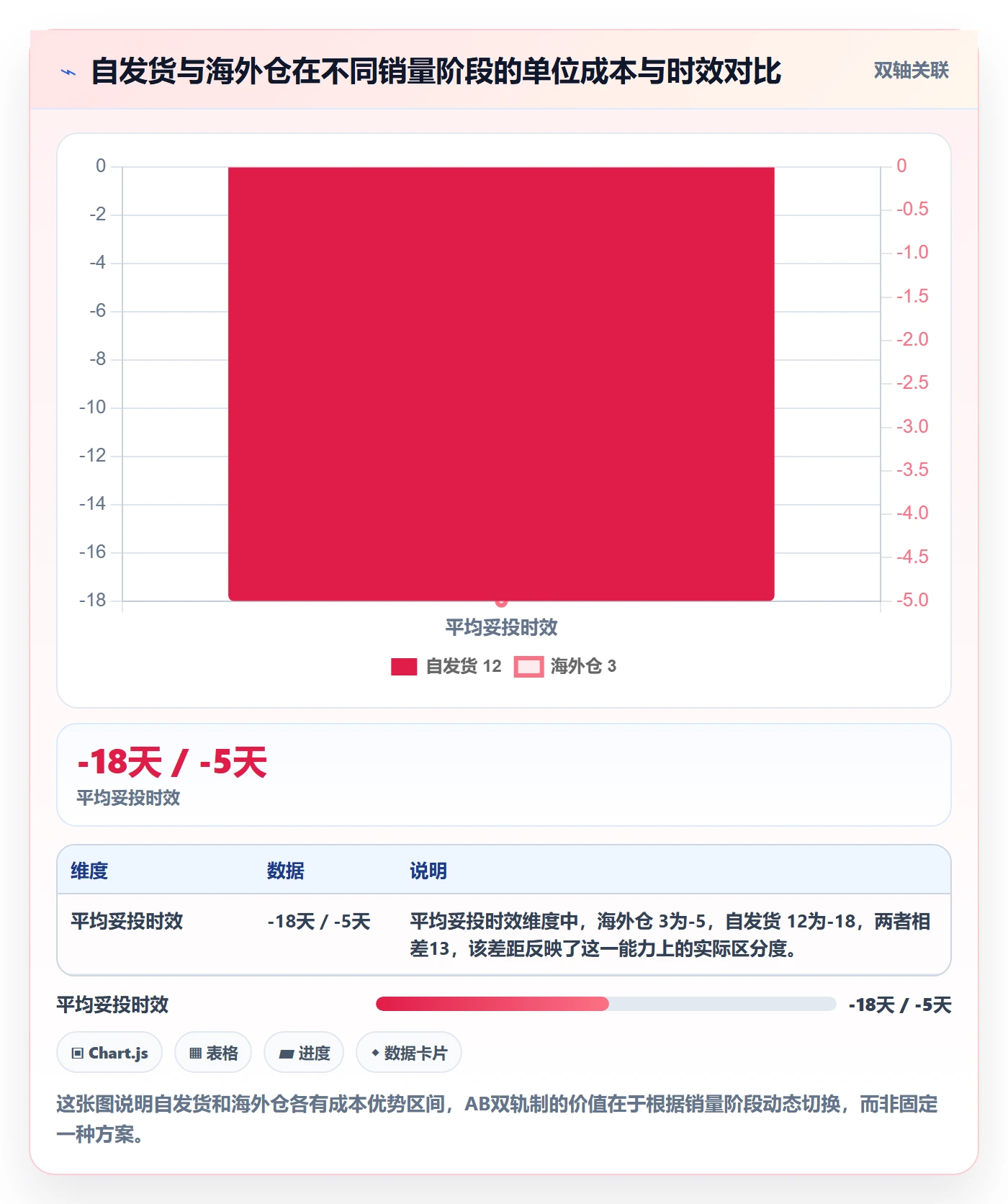 跨境电商一站式服务优化清单：平台入驻与效率提升的关键动作
