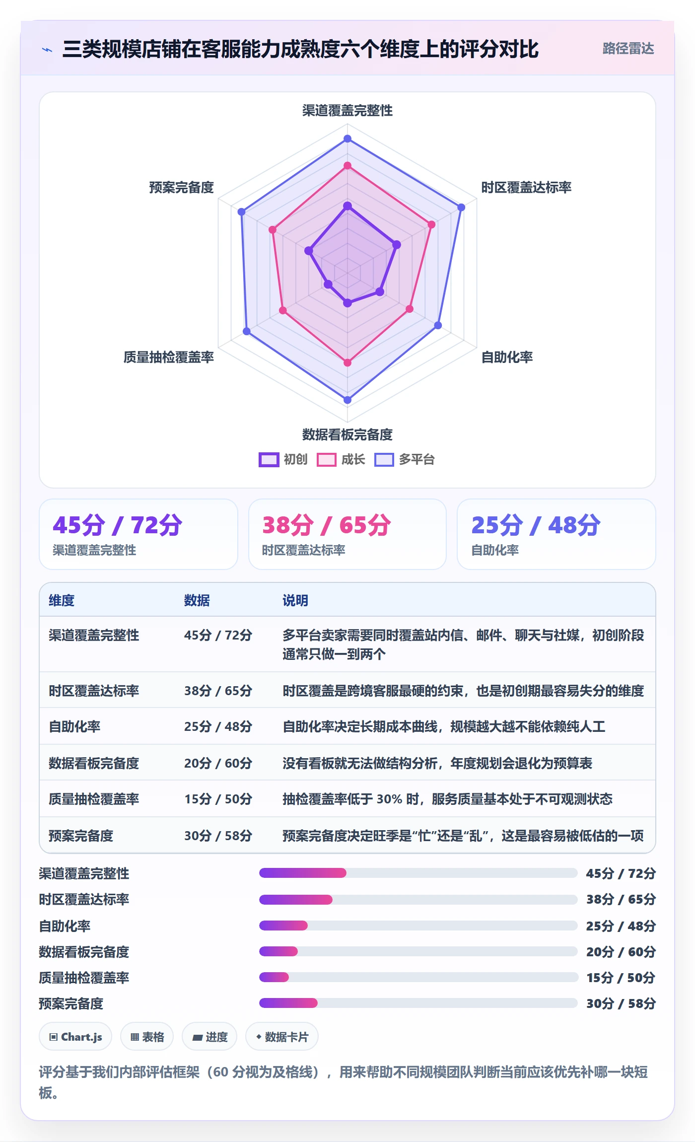 跨境电商运营配置指南：客户服务需要哪些年度规划设置