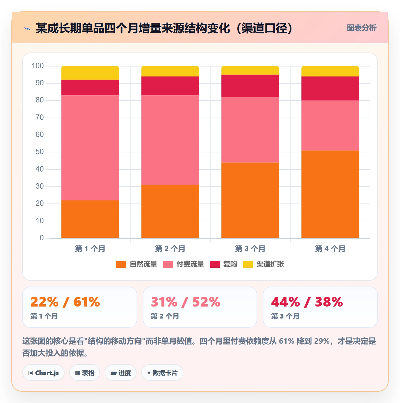 商品分析场景解析：生命周期中的数据复盘怎么处理