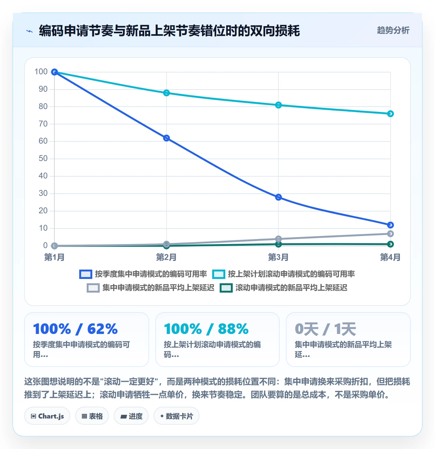 UPC码管理要点:代码申请的增长策略如何设计