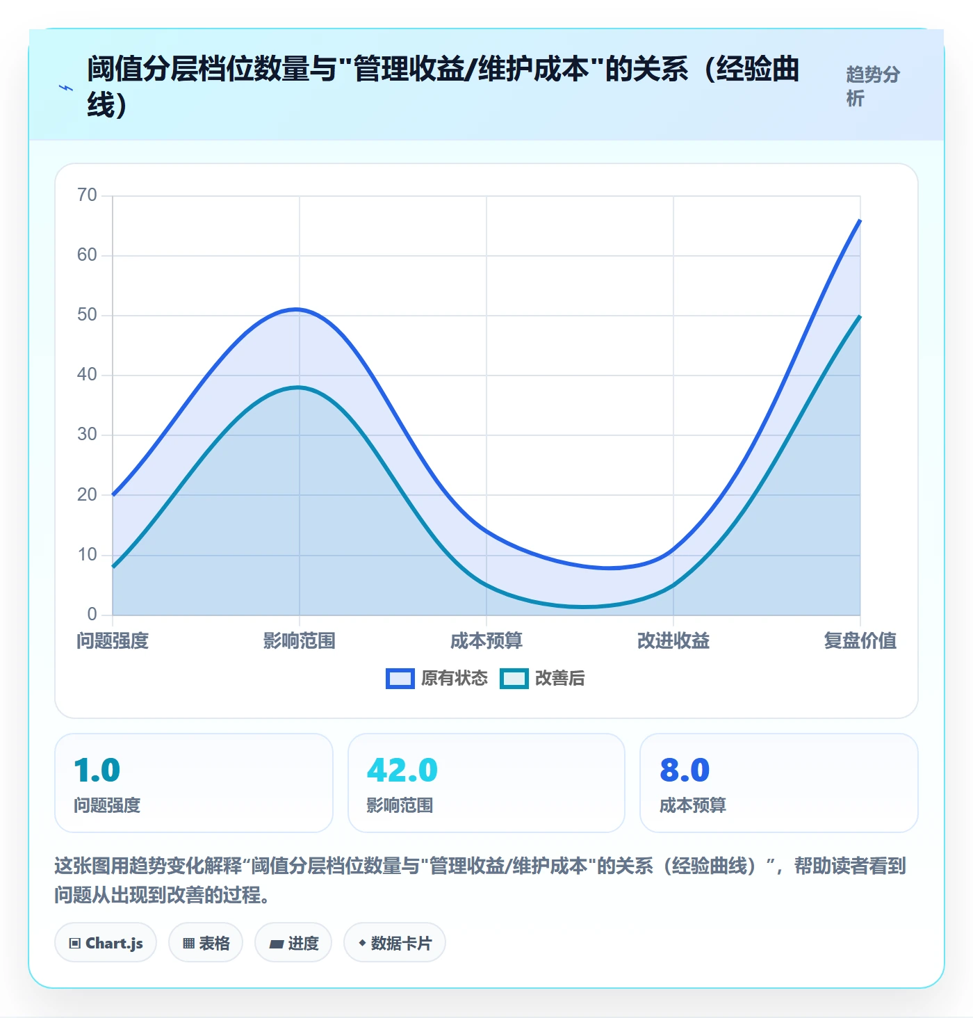 erp跨境电商场景解析:采购补货中的指标体系怎么处理