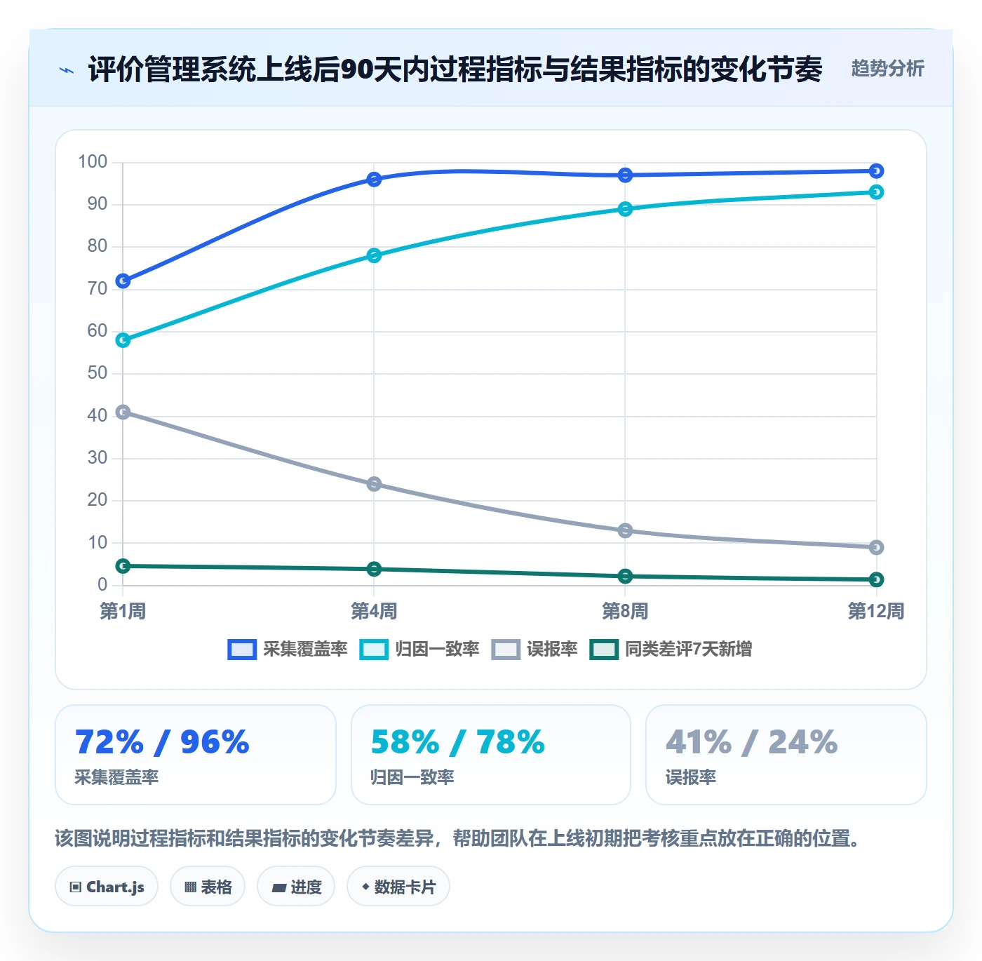 亚马逊软件方案设计：评价管理场景的系统搭建怎么做