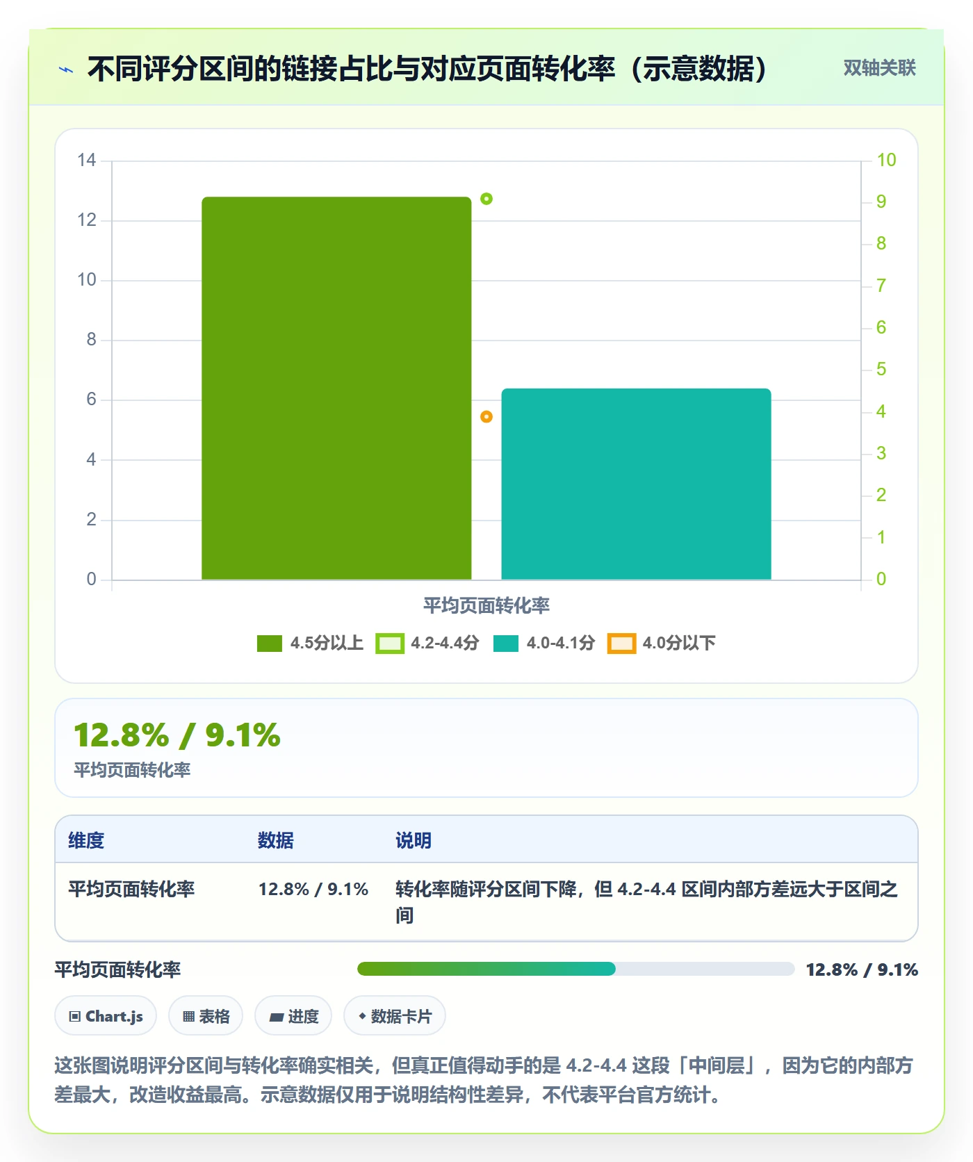 亚马逊软件实用方法：围绕评价管理建立日常管理