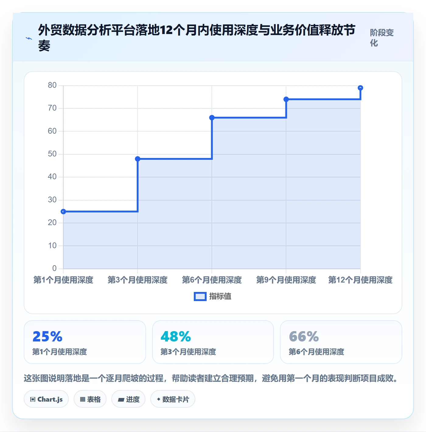 外贸数据分析平台怎么落地？从竞争对手讲清核心功能