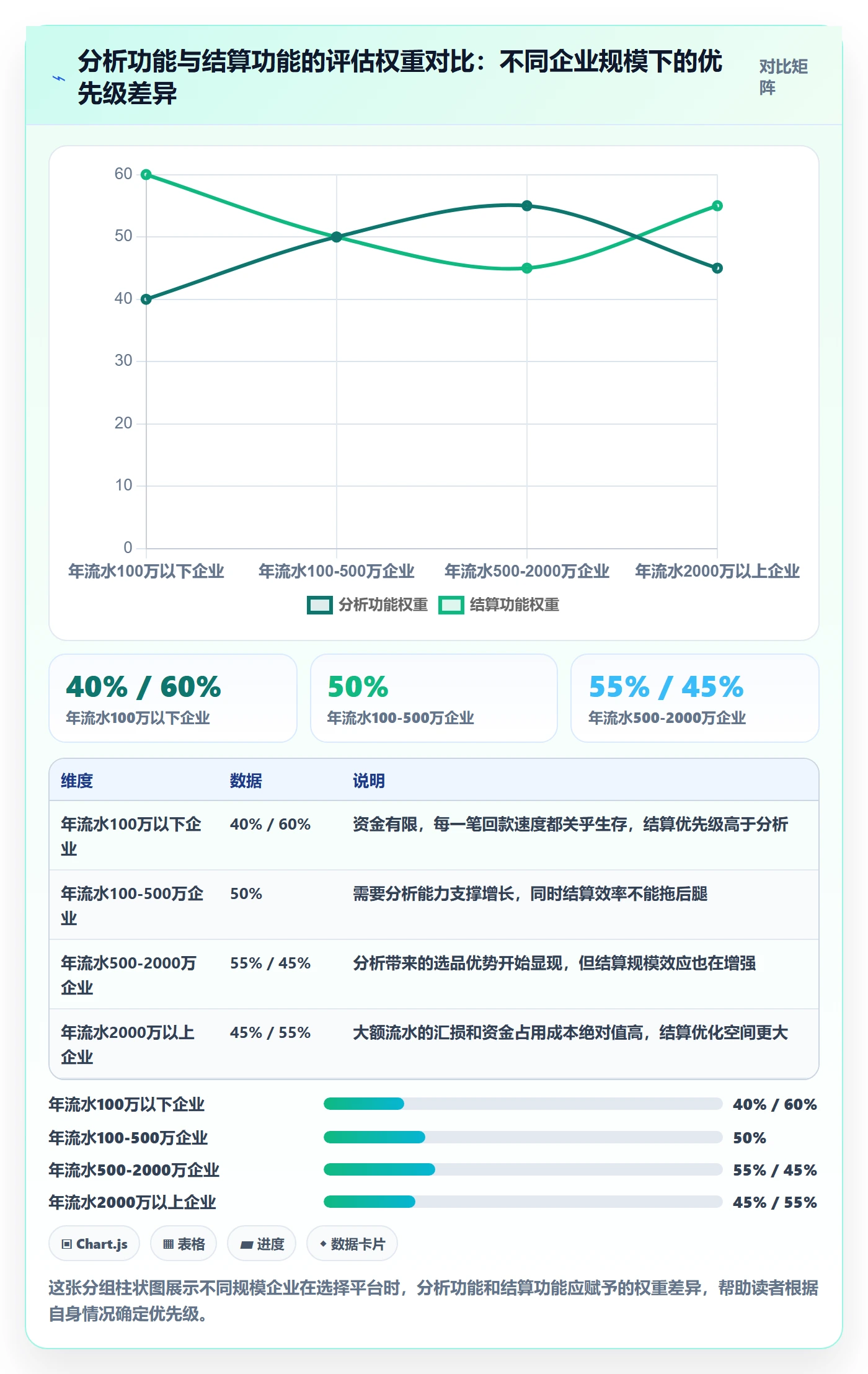外贸数据分析平台避坑指南：市场趋势环节的支付结算要注意什么