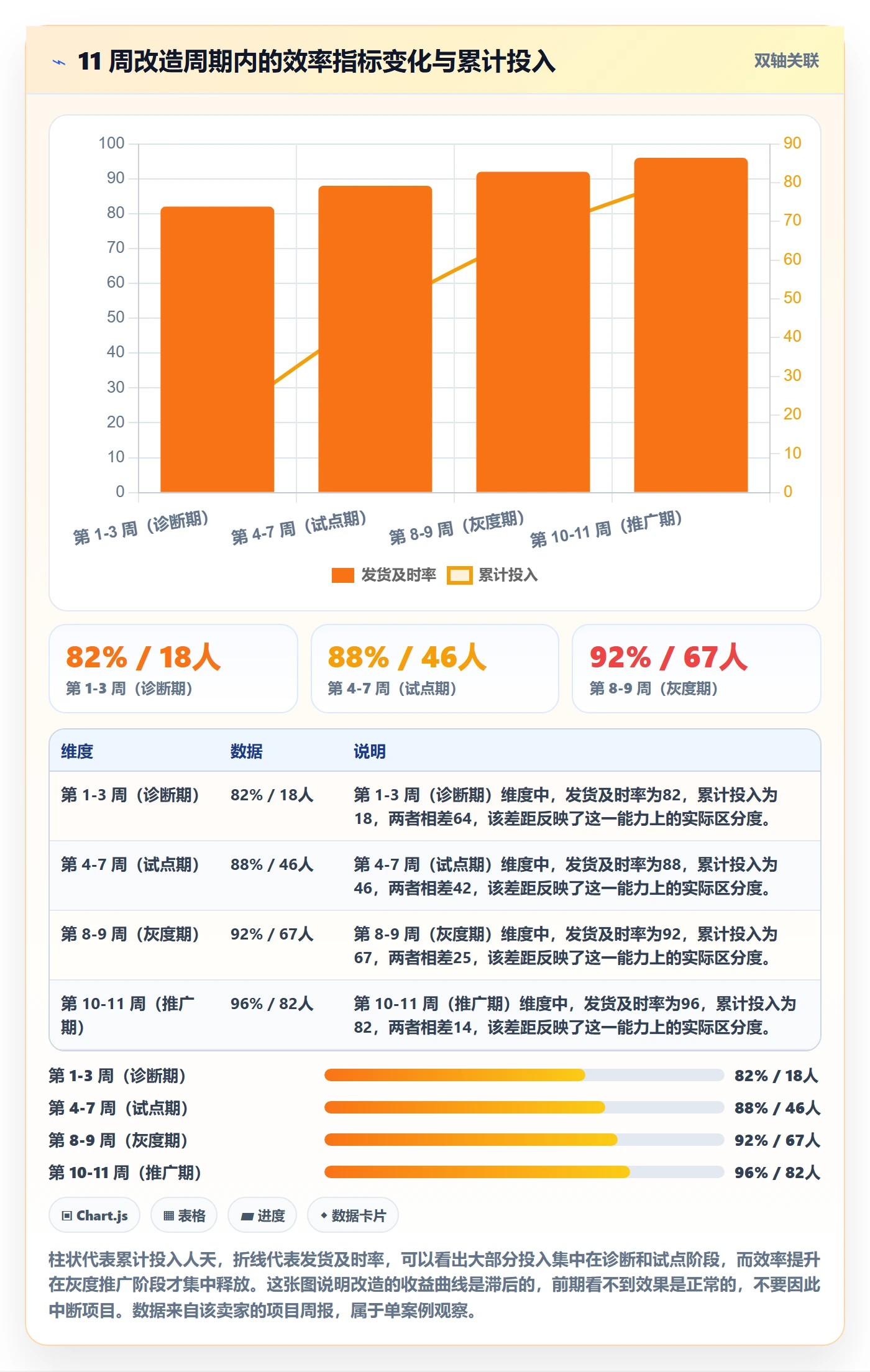 erp跨境电商改造重点：从物流对接推进效率提升