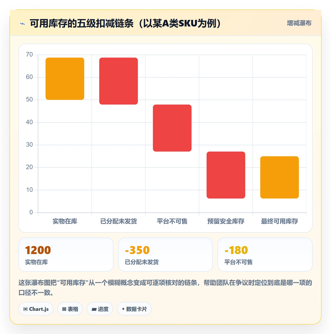 erp跨境电商实施路径：采购补货如何完成多店经营