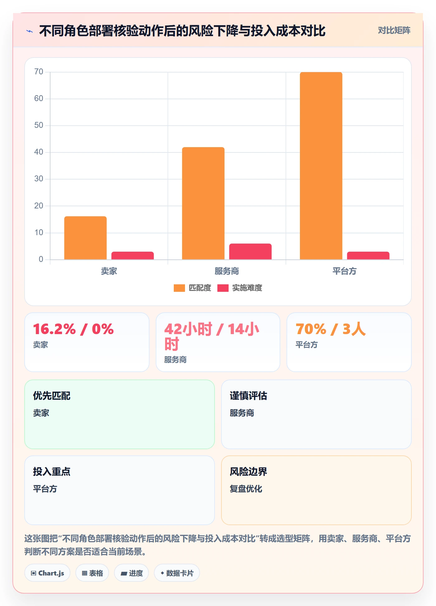 UPC码检查方法：通过编码规范评估落地案例质量