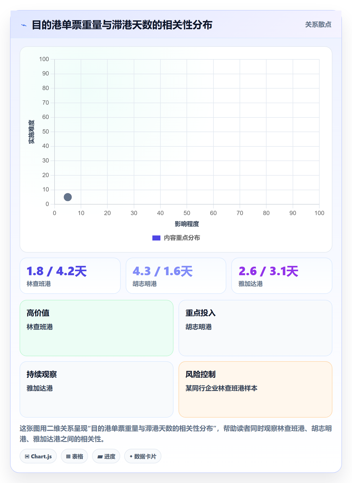 外贸数据分析平台怎么优化？先从海关数据的物流方案入手