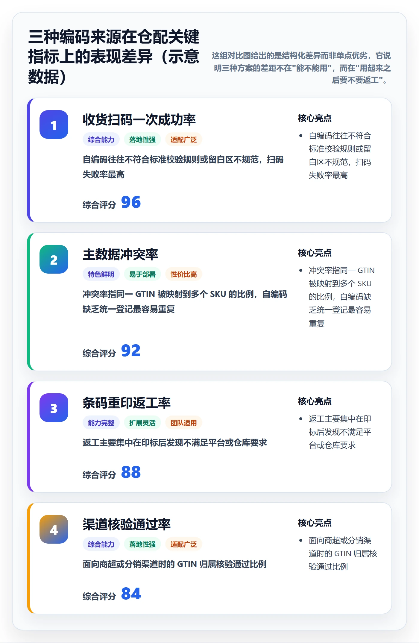 UPC码实用方法：围绕代码申请建立海外仓管理
