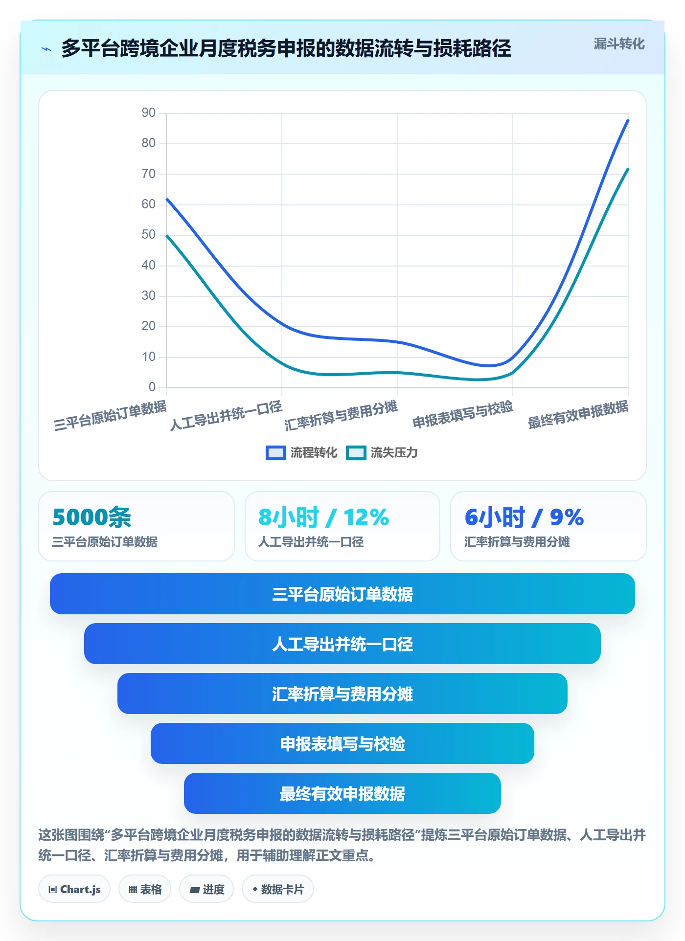 跨境电商一站式服务业务拆解：税务合规为什么影响效率提升