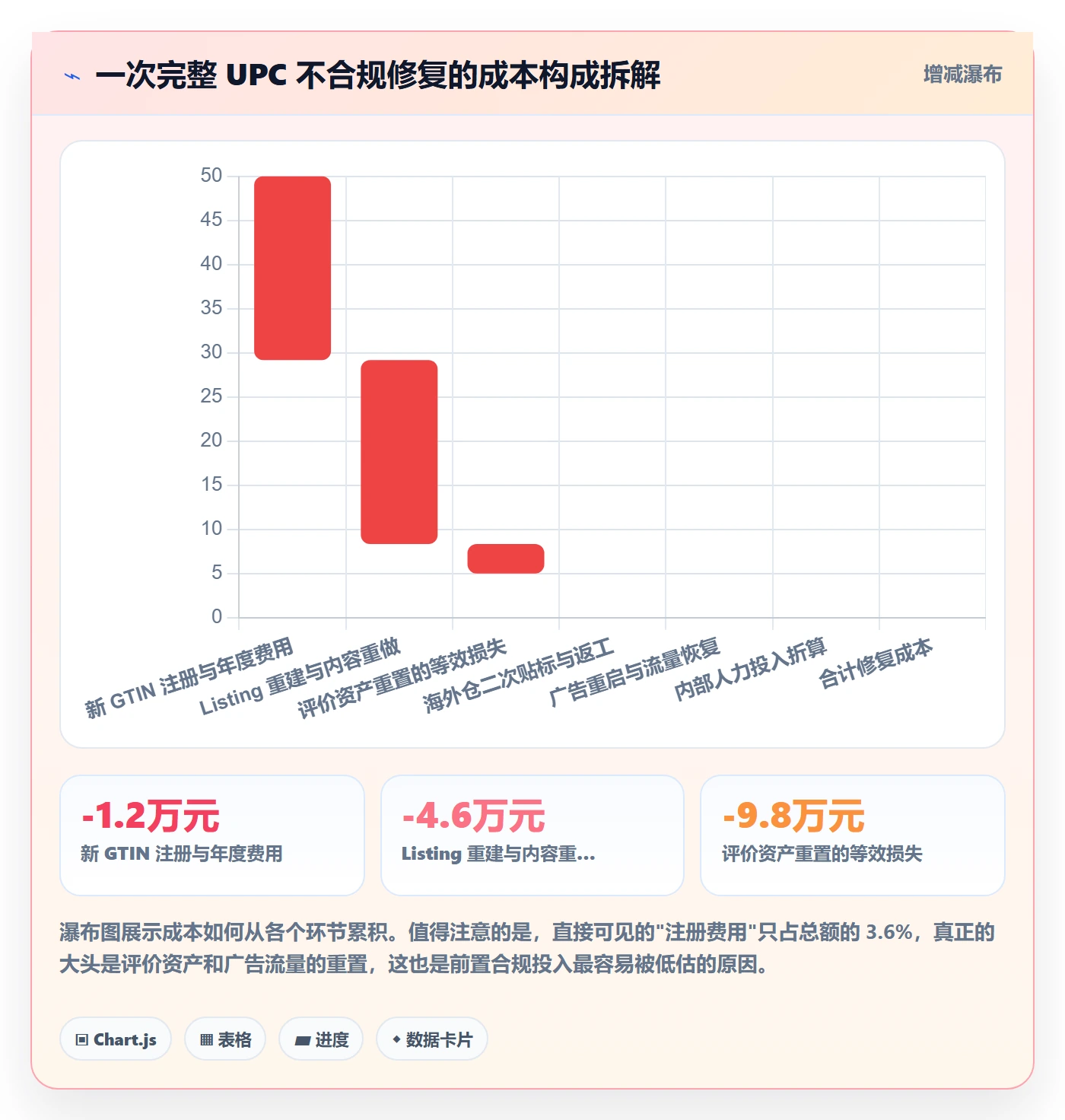 UPC码能力清单：品牌建设需要覆盖哪些合规风险事项