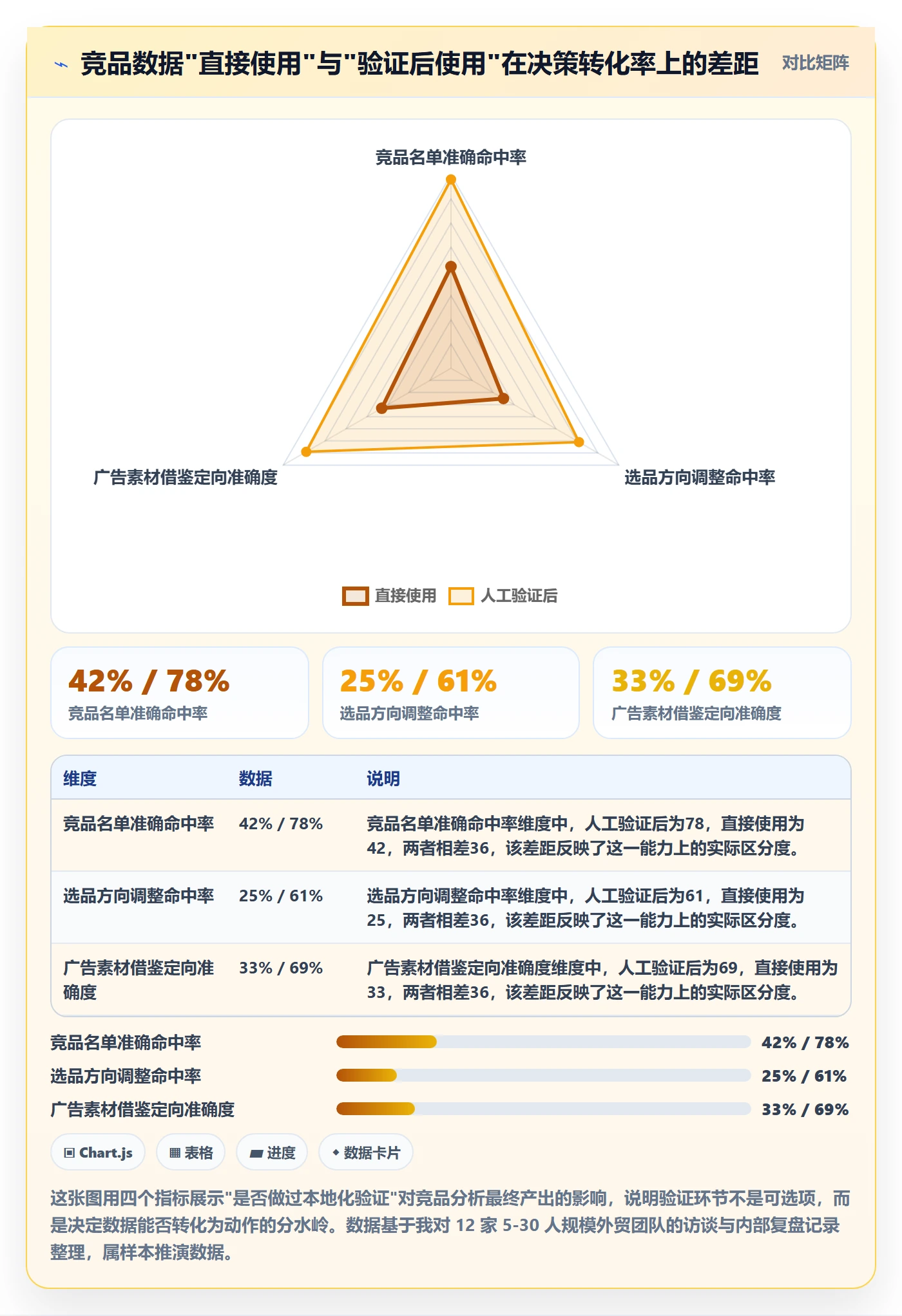外贸数据分析平台避坑指南：竞争对手环节的落地案例要注意什么