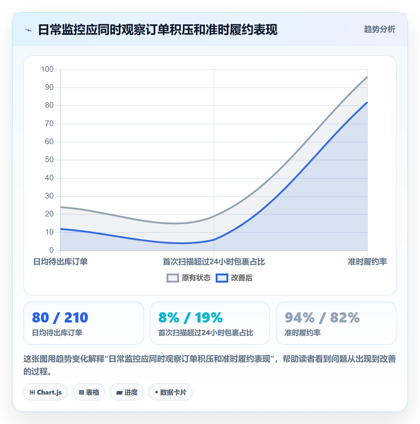 temu工作指南:用市场调研解决履约物流问题