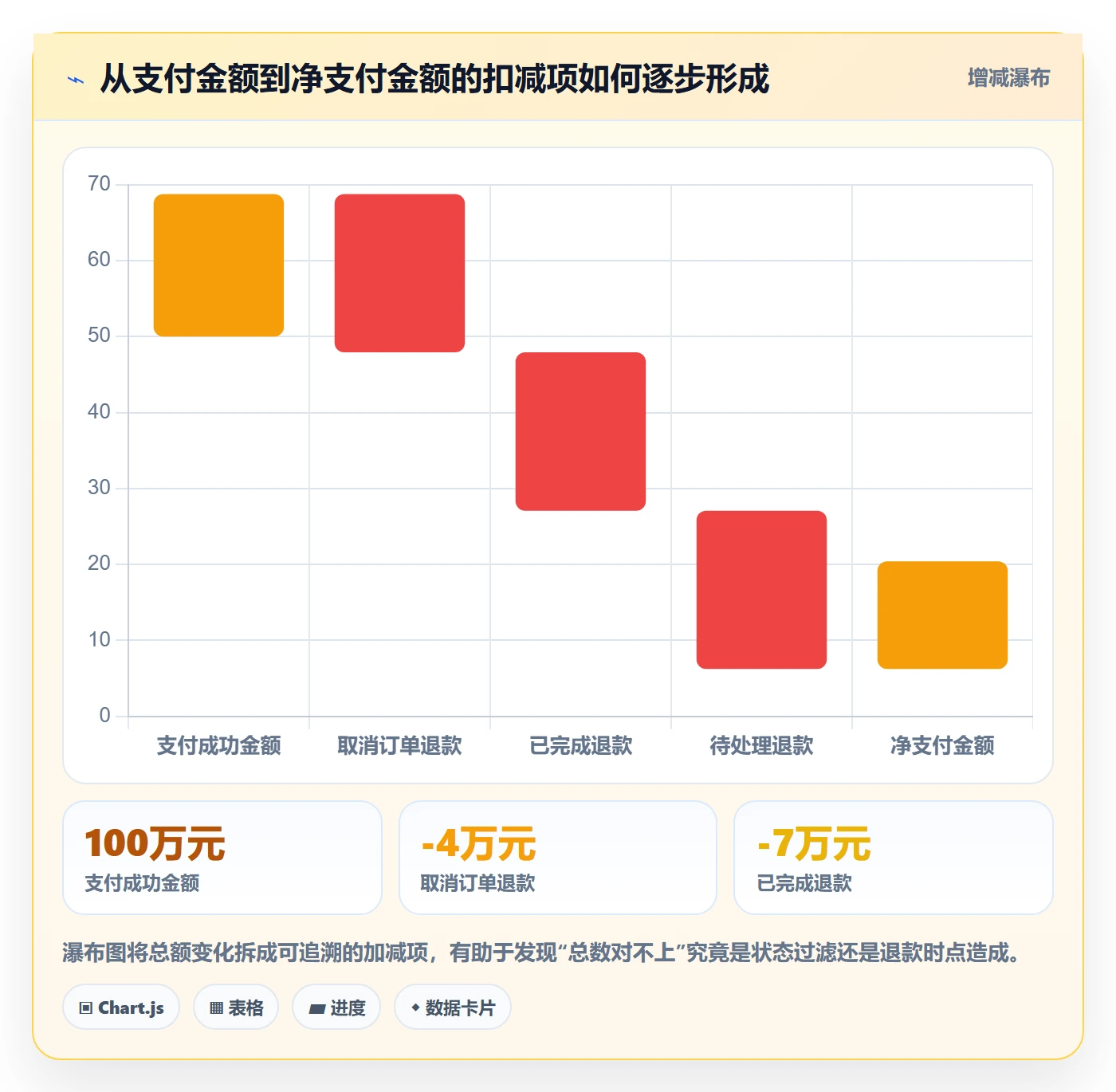 电商数据查询网站怎么用？数据口径场景下的系统搭建拆解