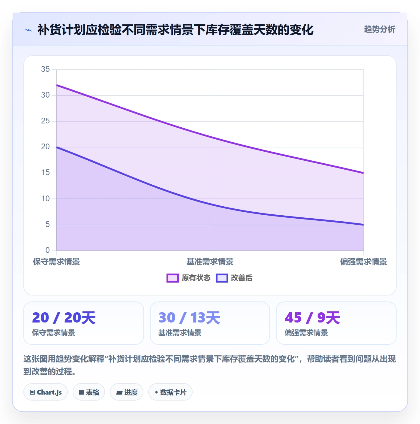 temu操作手册：全托管模式对应的物流方案步骤