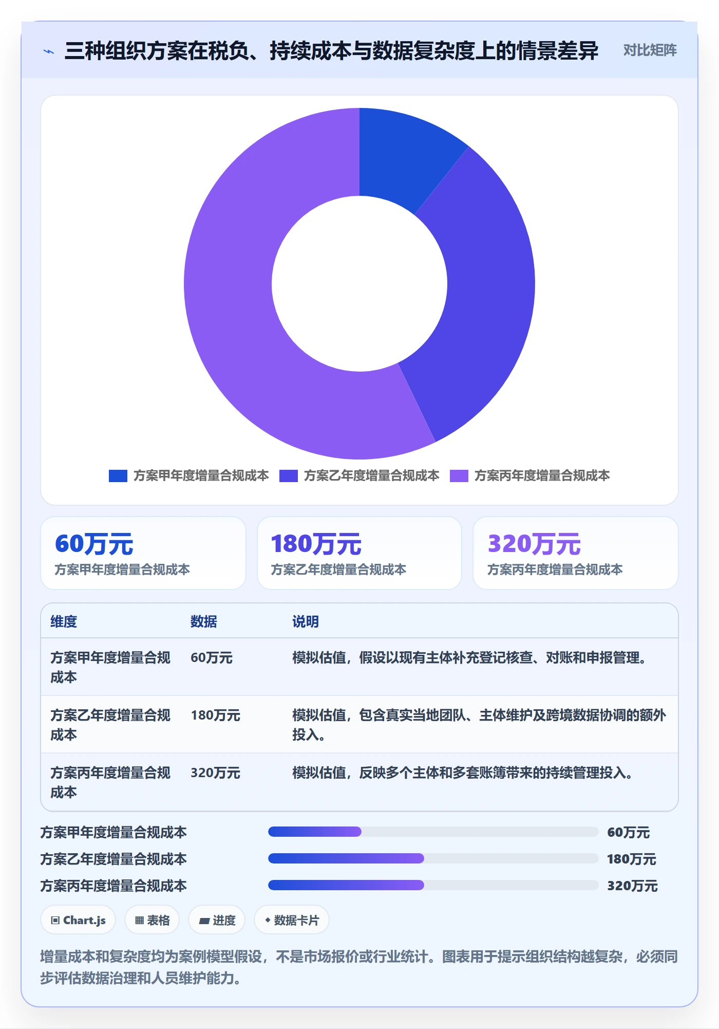 跨境电商管理要点：税务合规的税务筹划如何设计