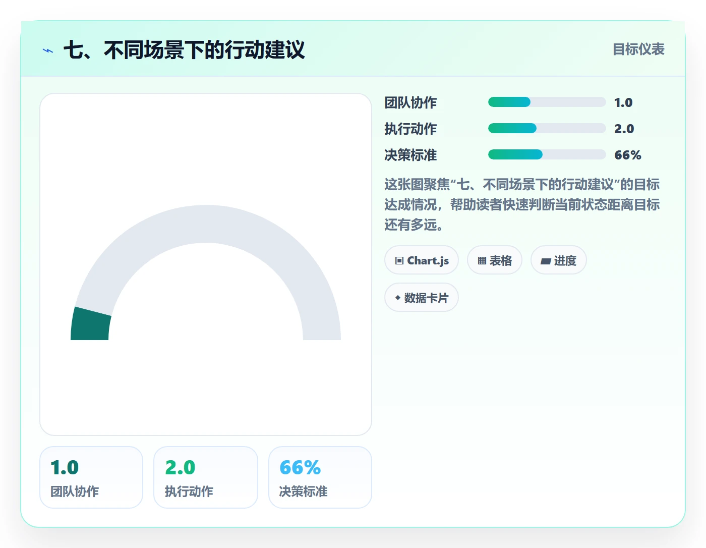 七、不同场景下的行动建议