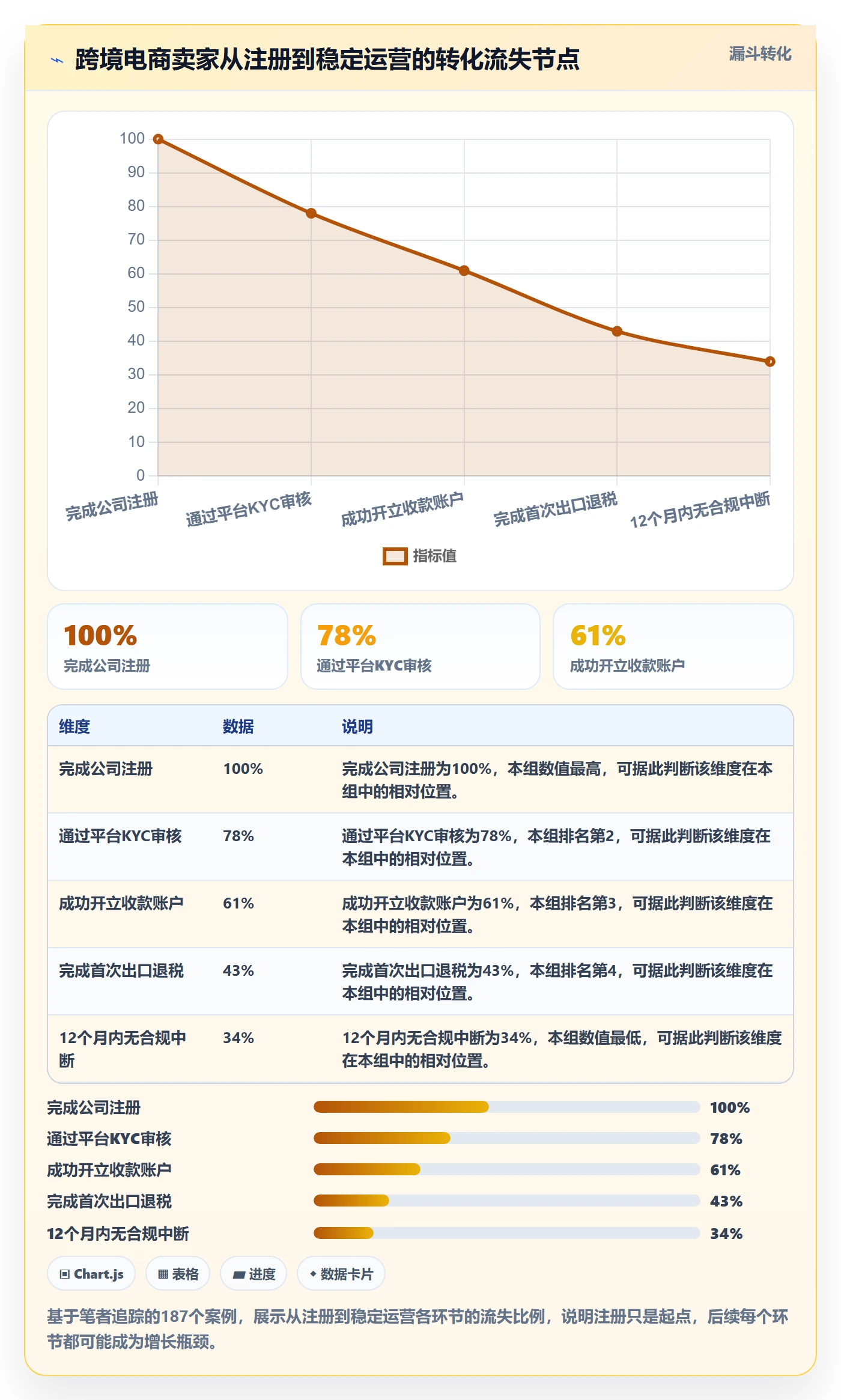 跨境电商一站式服务管理要点：公司注册的增长策略如何设计