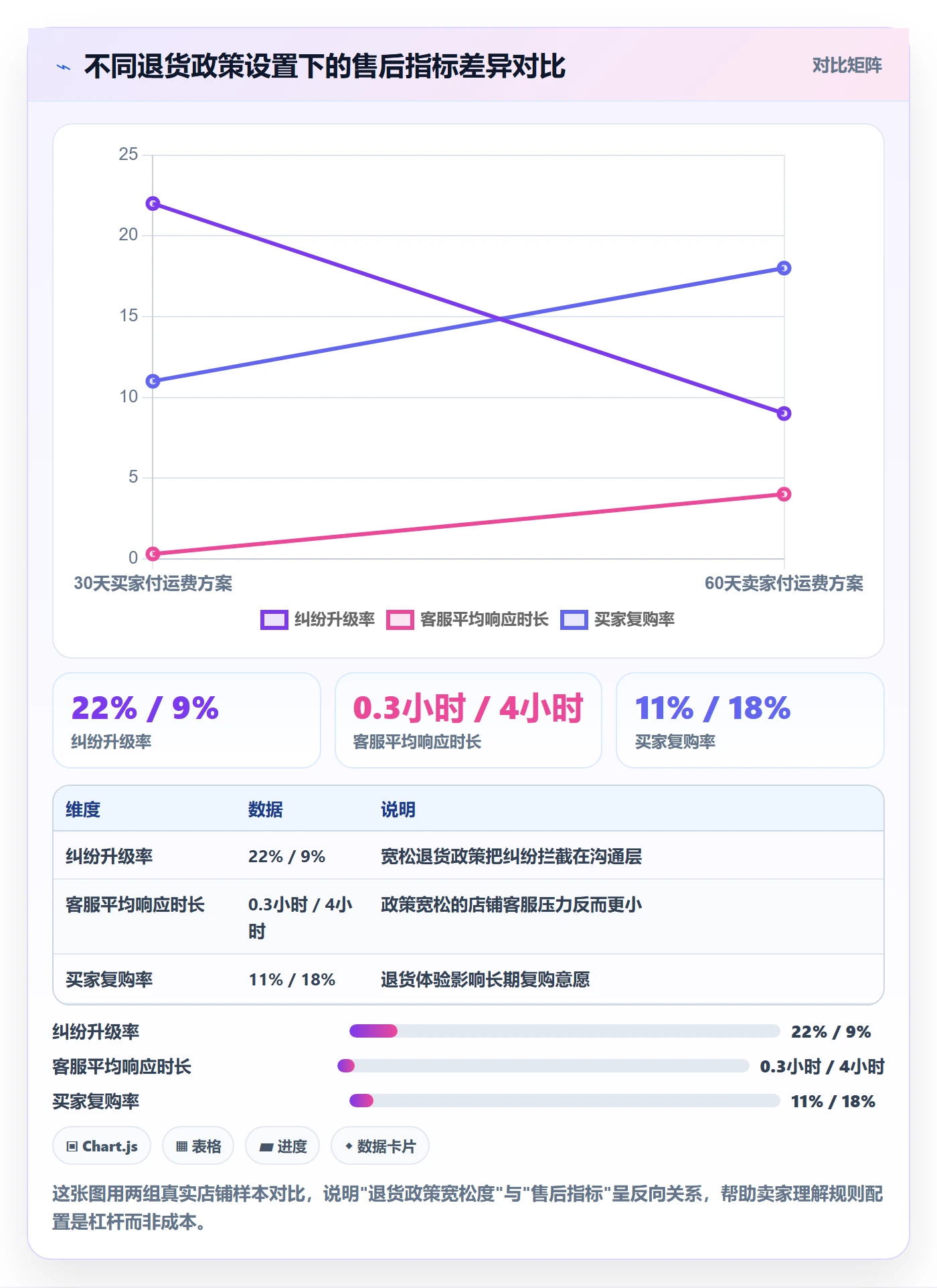 跨境电商一站式服务配置指南：售后服务需要哪些平台规则设置