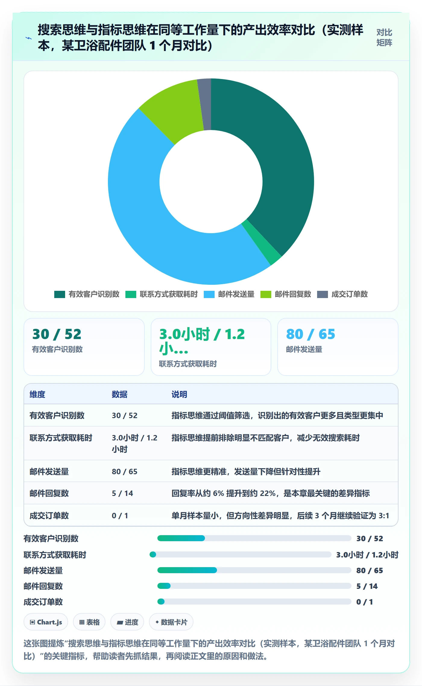 外贸数据分析平台使用技巧：海关数据对应的指标体系方法