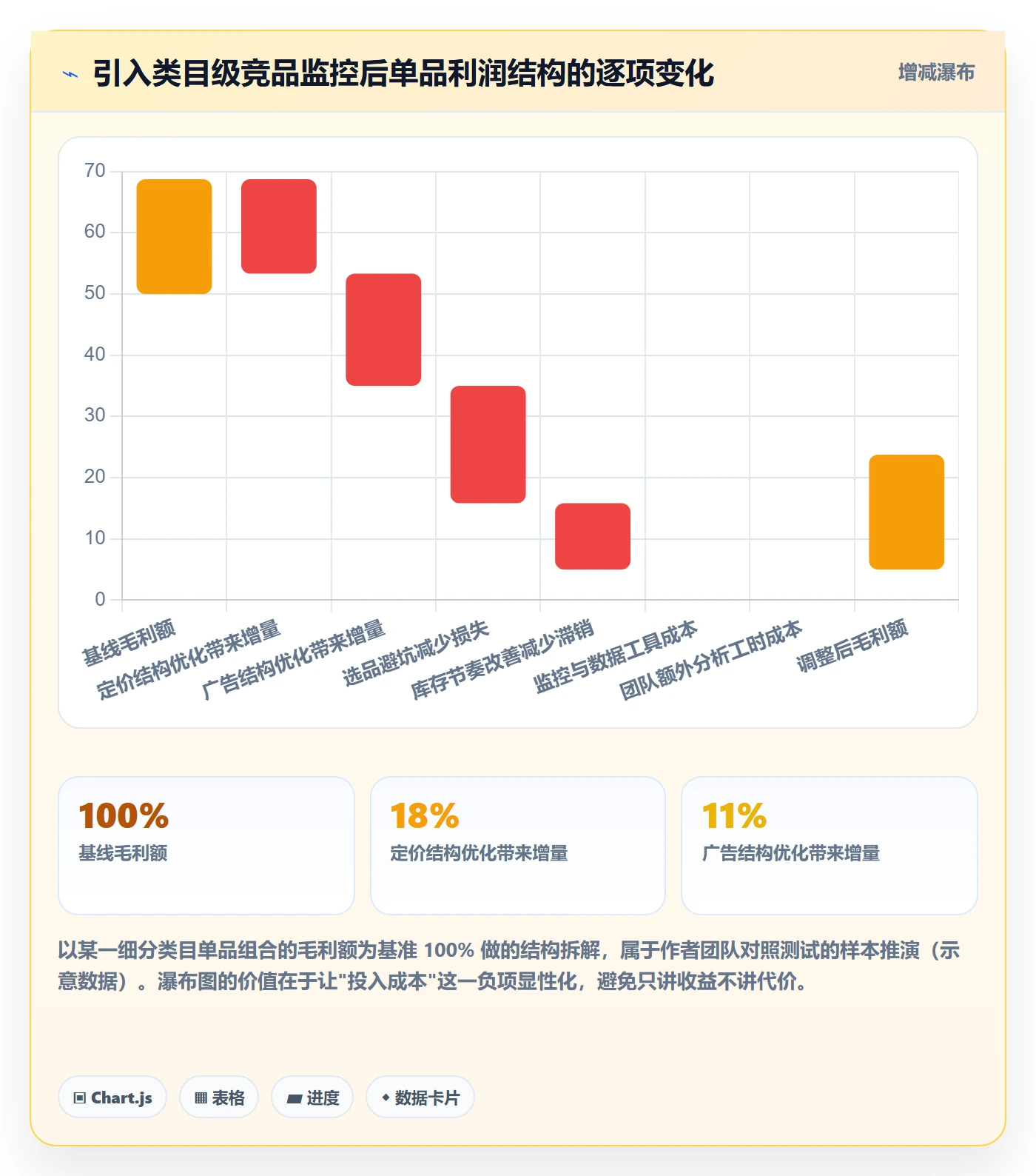 亚马逊软件业务拆解:竞品监控为什么影响增长策略