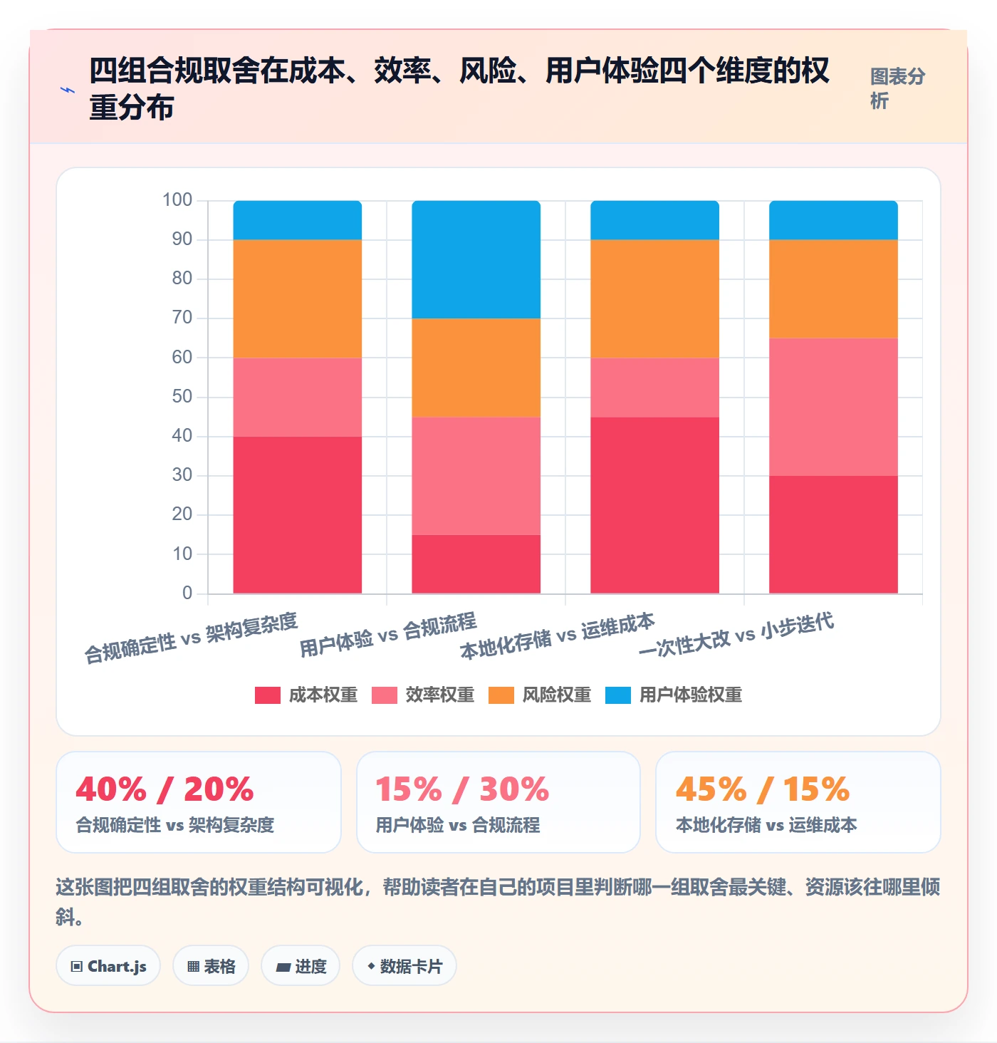 外贸数据分析平台改造重点：从国家市场推进合规管理