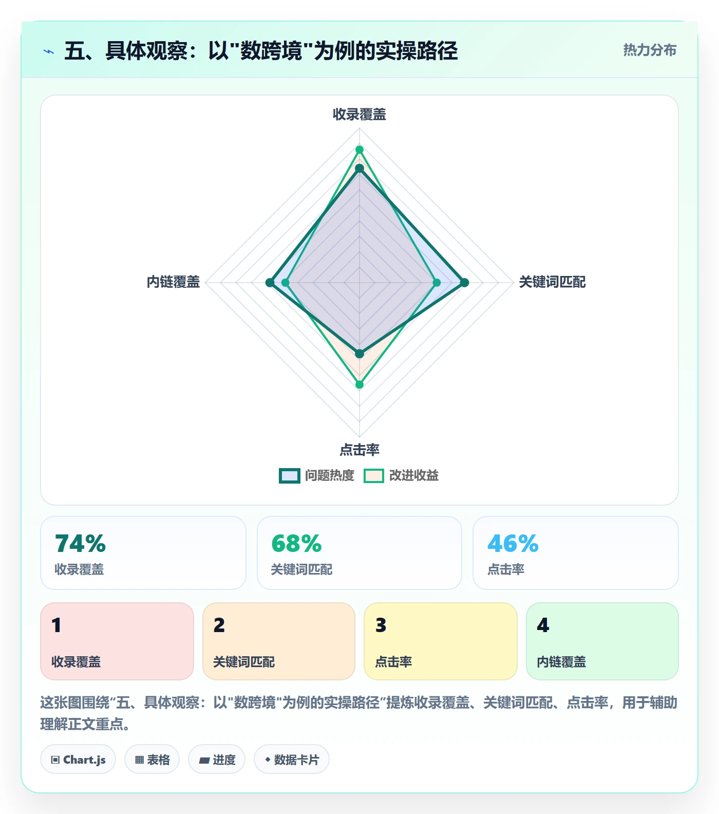 五、具体观察：以"数跨境"为例的实操路径
