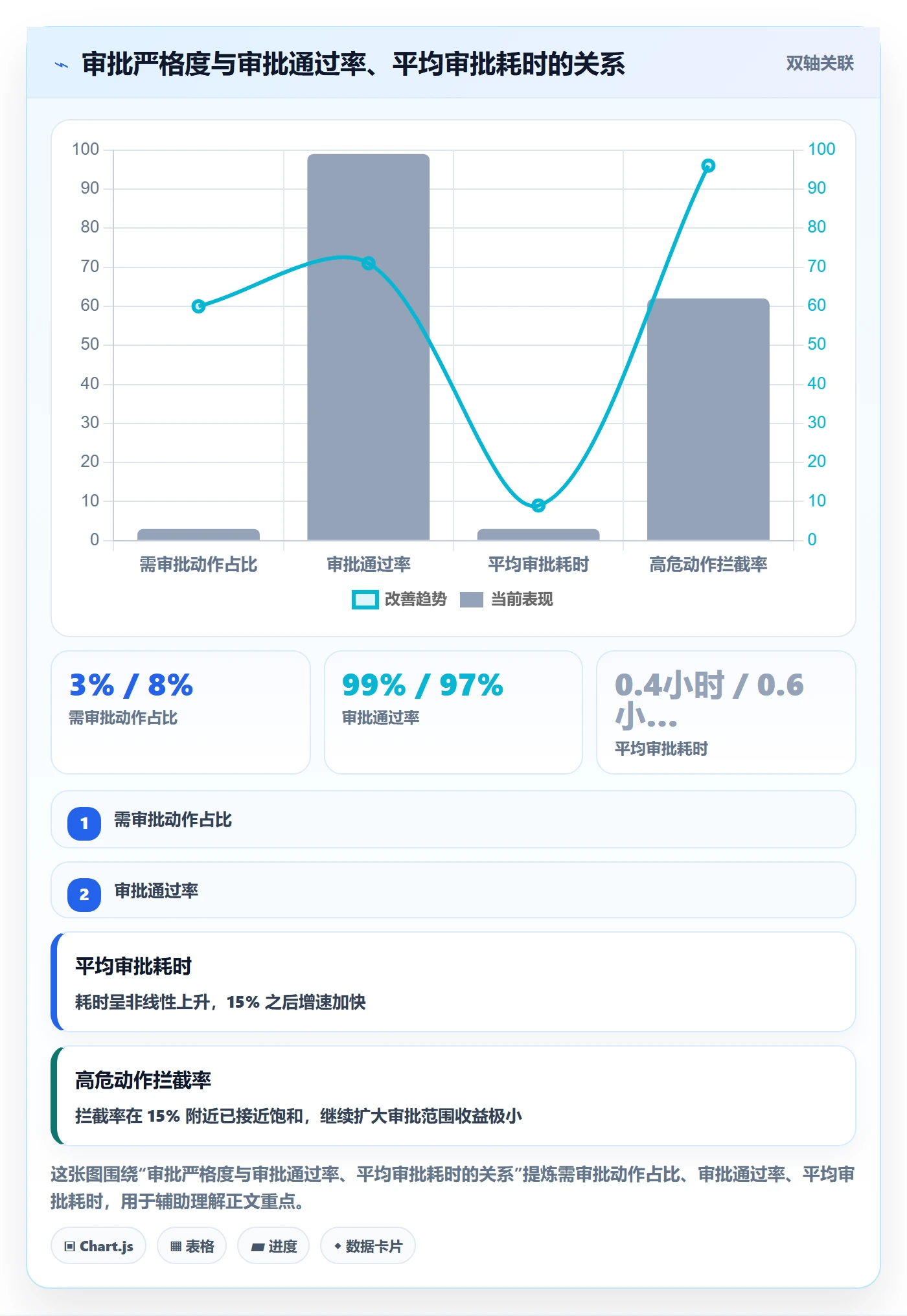 想做好erp跨境电商，先掌握案例拆解中的权限管理