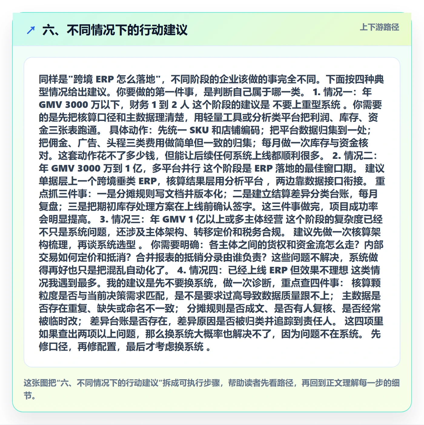 六、不同情况下的行动建议