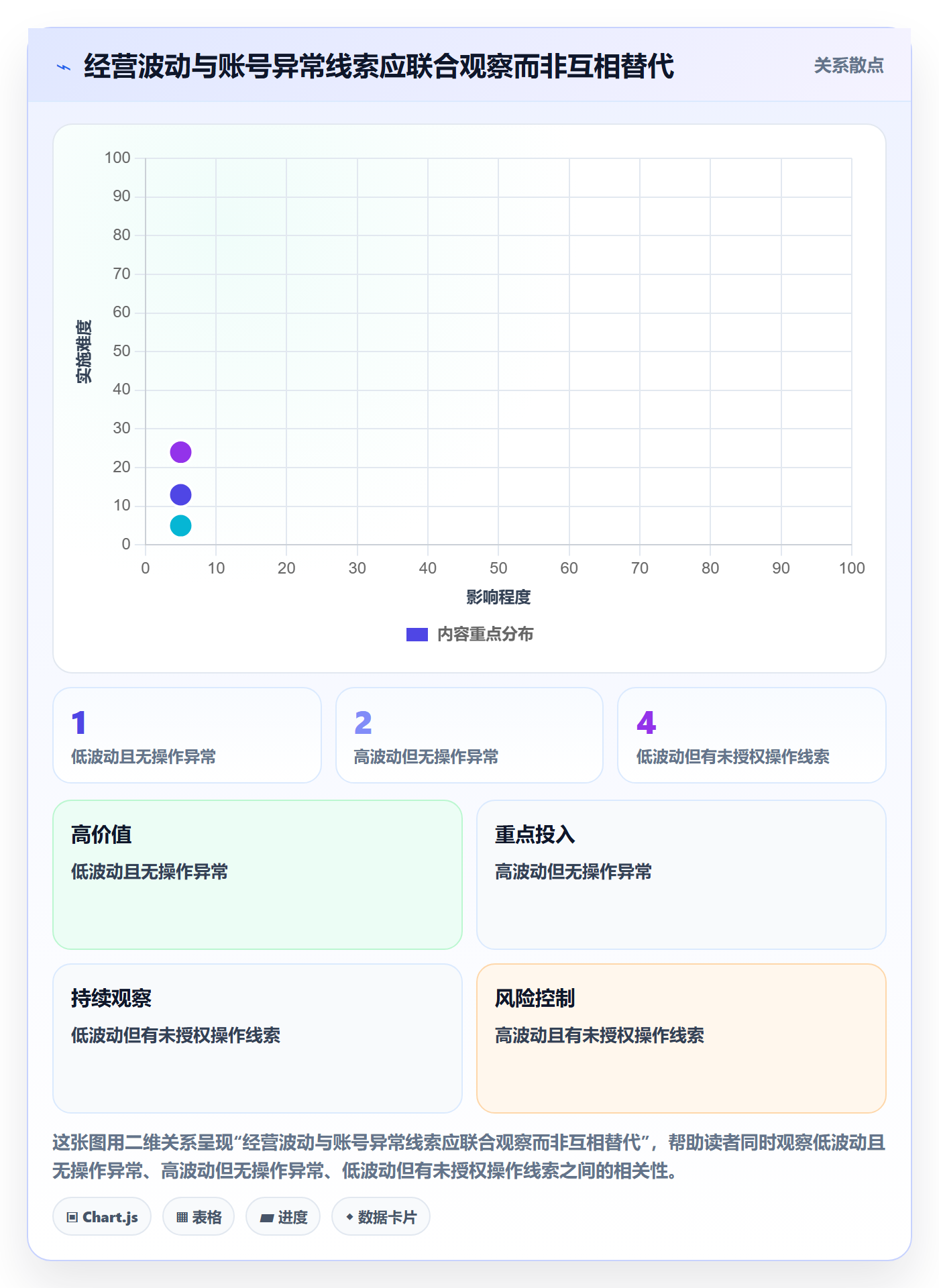 temu实战复盘：从全托管模式验证账号安全效果