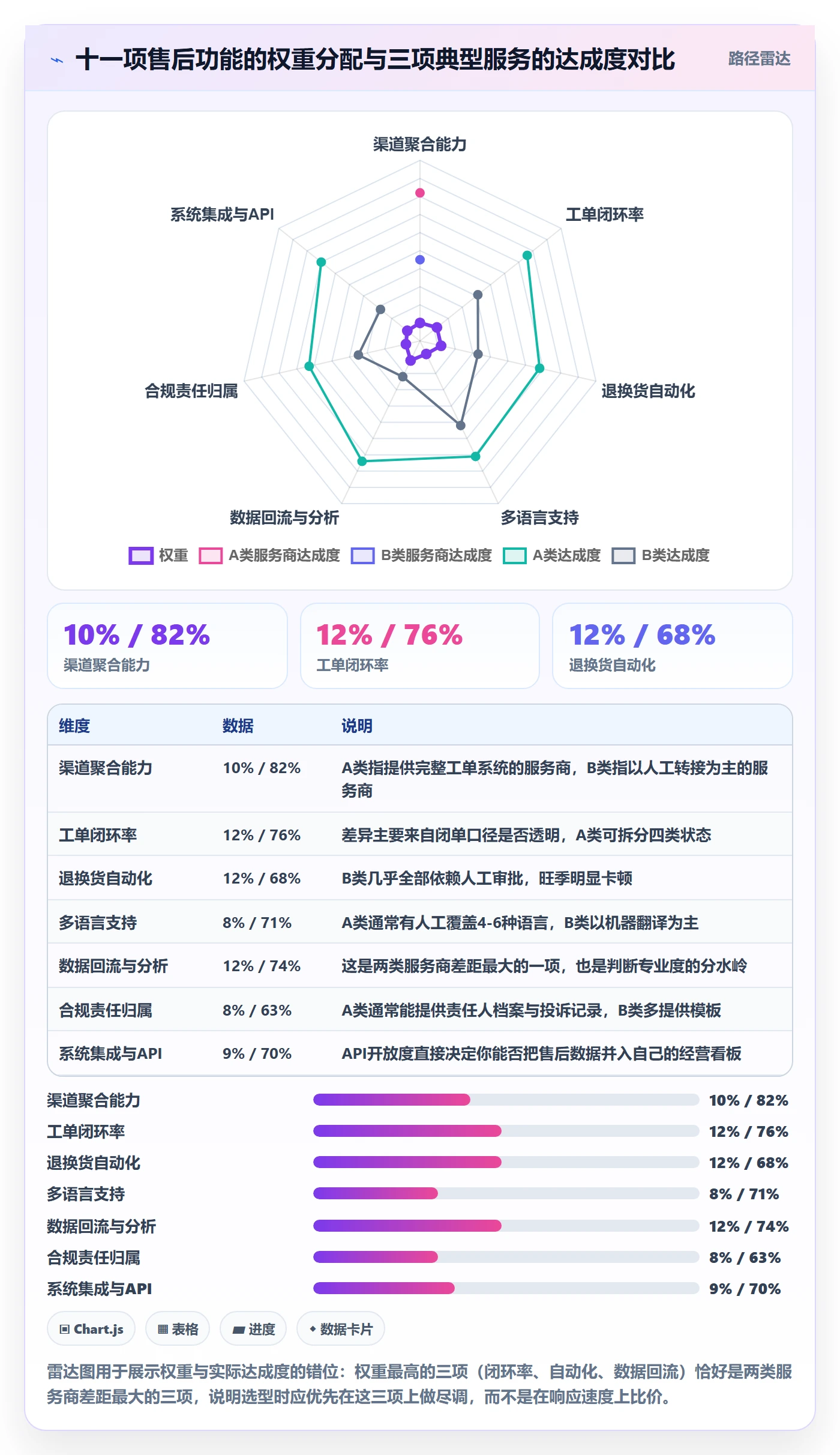 跨境电商一站式服务怎么选？售后服务相关的核心功能判断标准