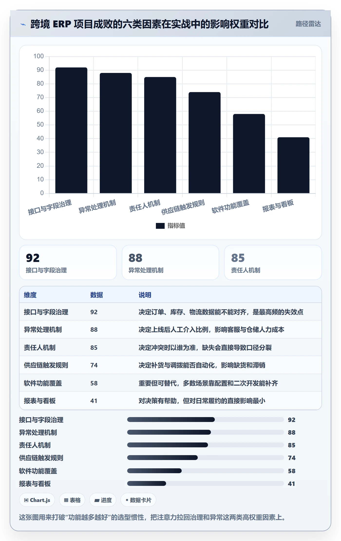 erp跨境电商规划方法：物流对接与供应链协同如何衔接